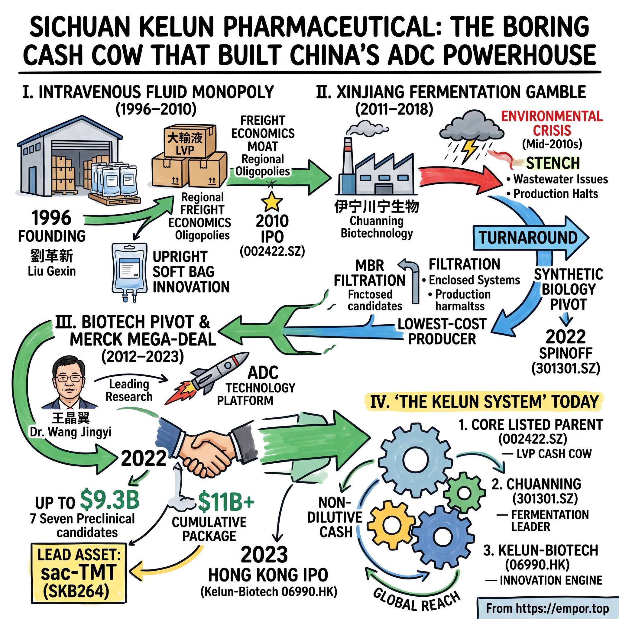 Sichuan Kelun Pharmaceutical Co., Ltd. Class A visual story map