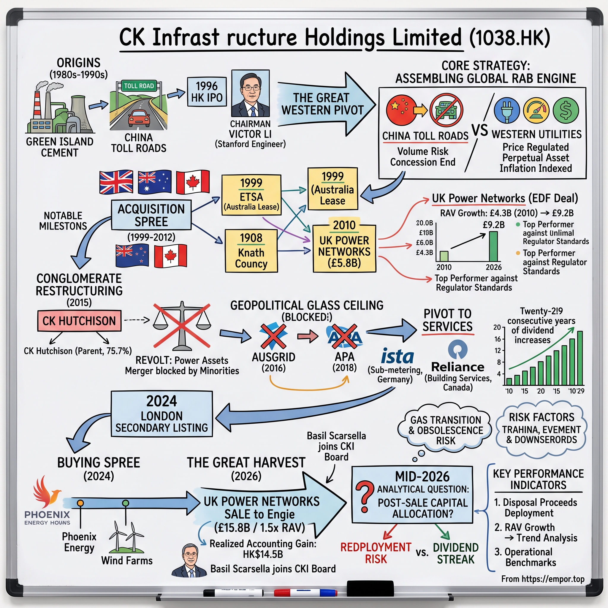 CK Infrastructure Holdings Limited visual story map
