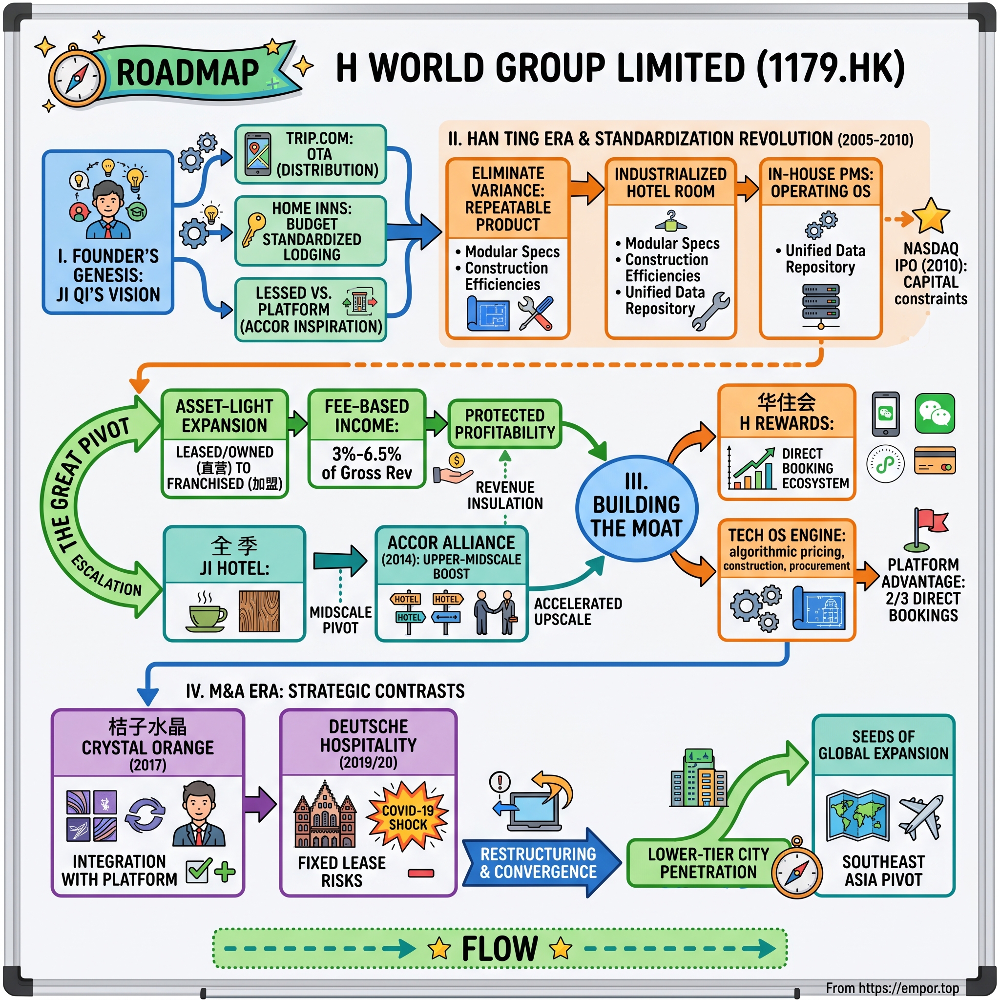 H World Group Limited visual story map