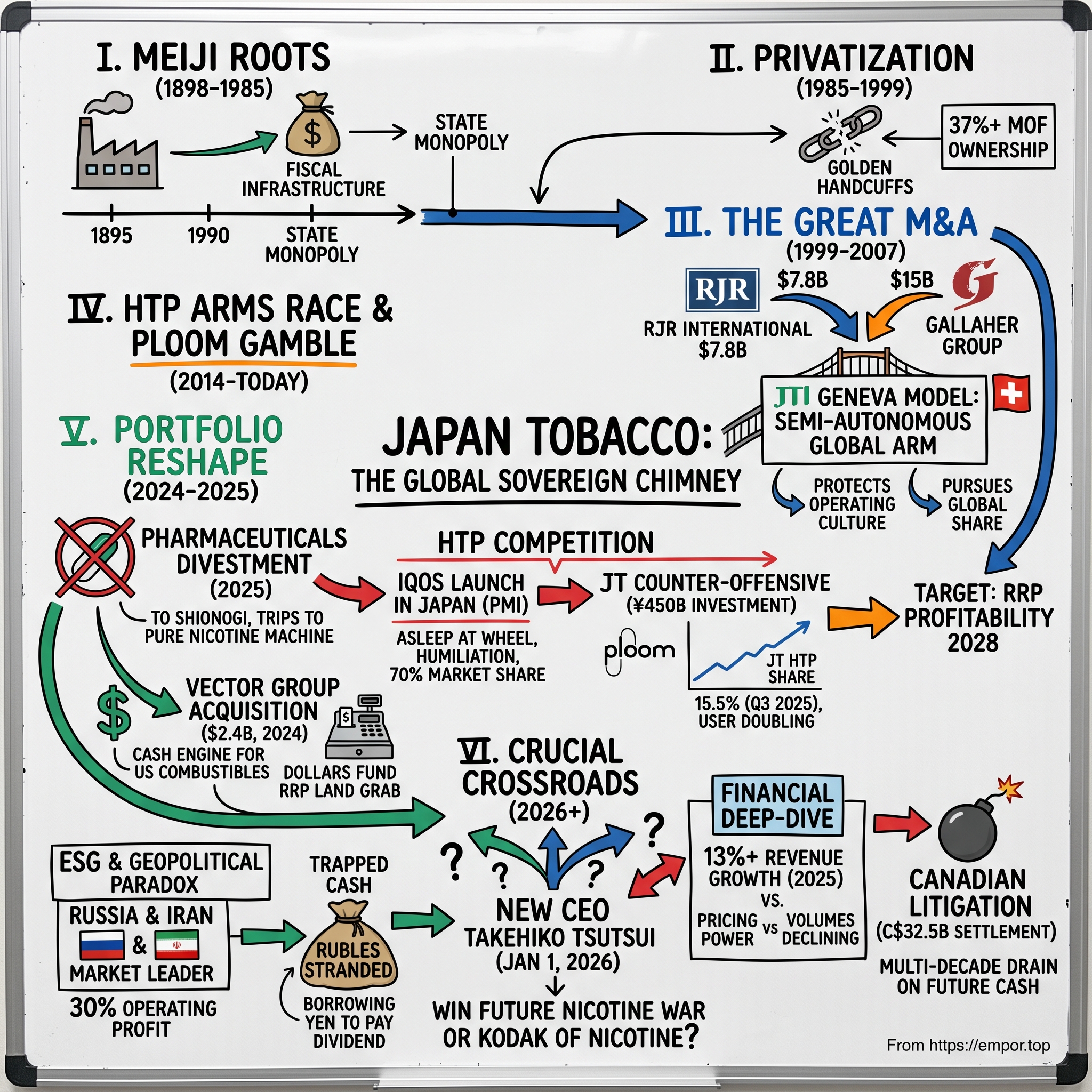 Japan Tobacco Inc. visual story map