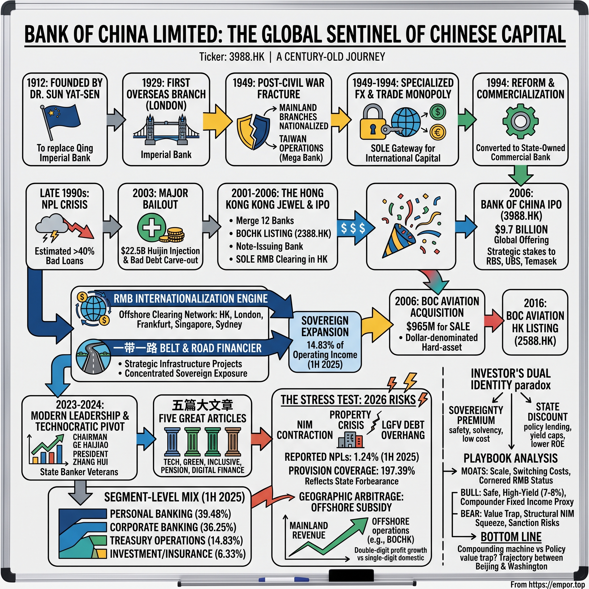 Bank of China Limited visual story map