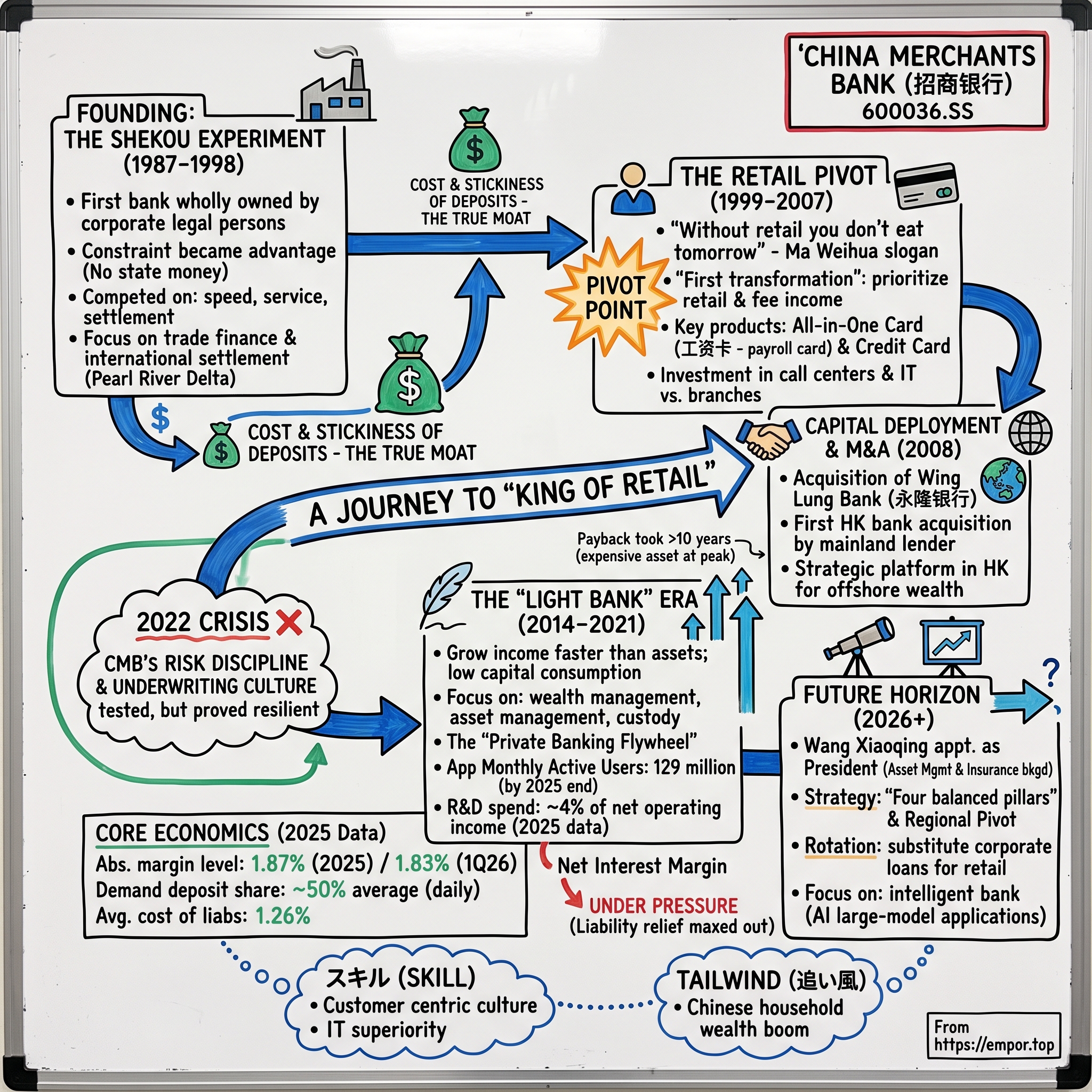 China Merchants Bank Co., Ltd. visual story map