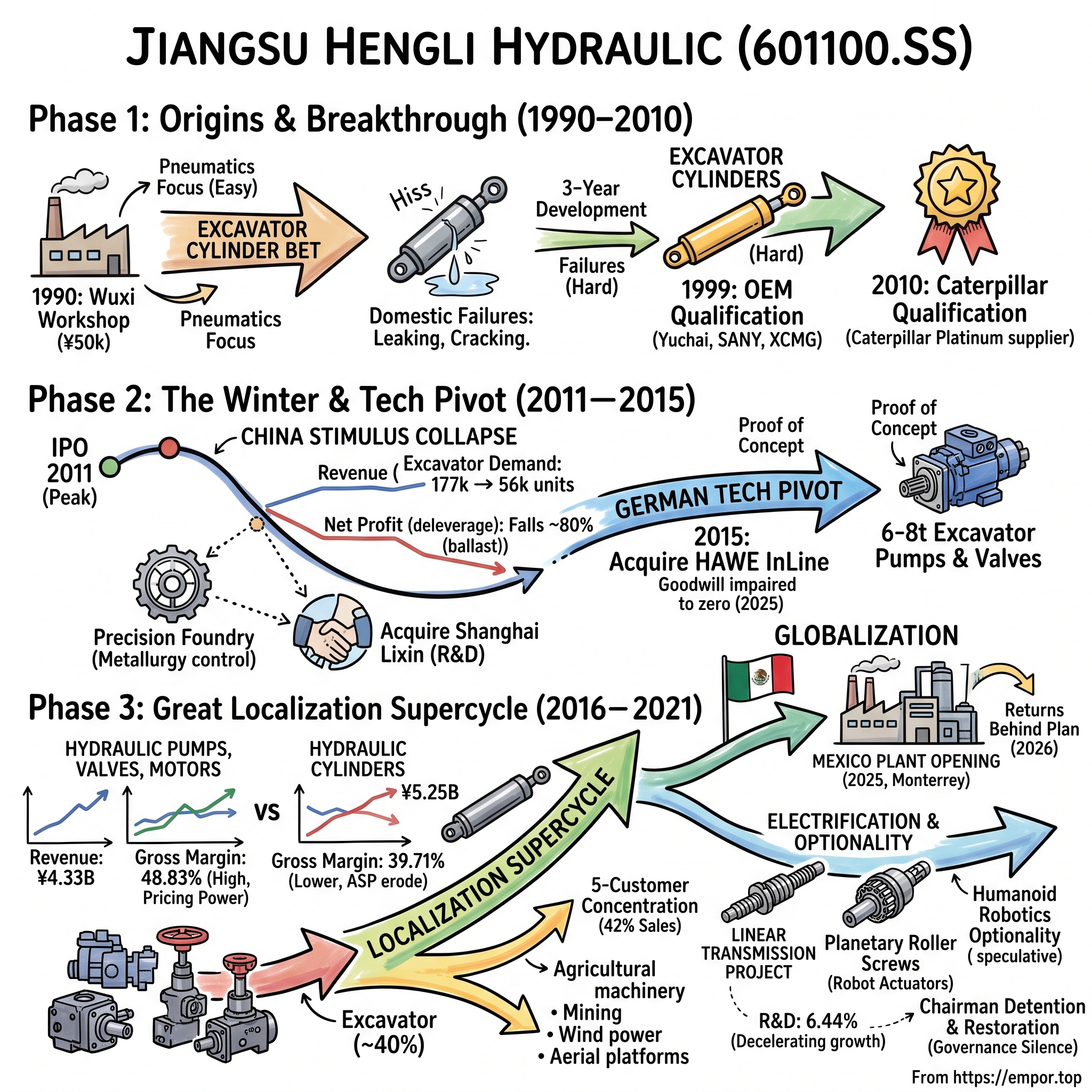 Jiangsu Hengli Hydraulic Co.,Ltd visual story map