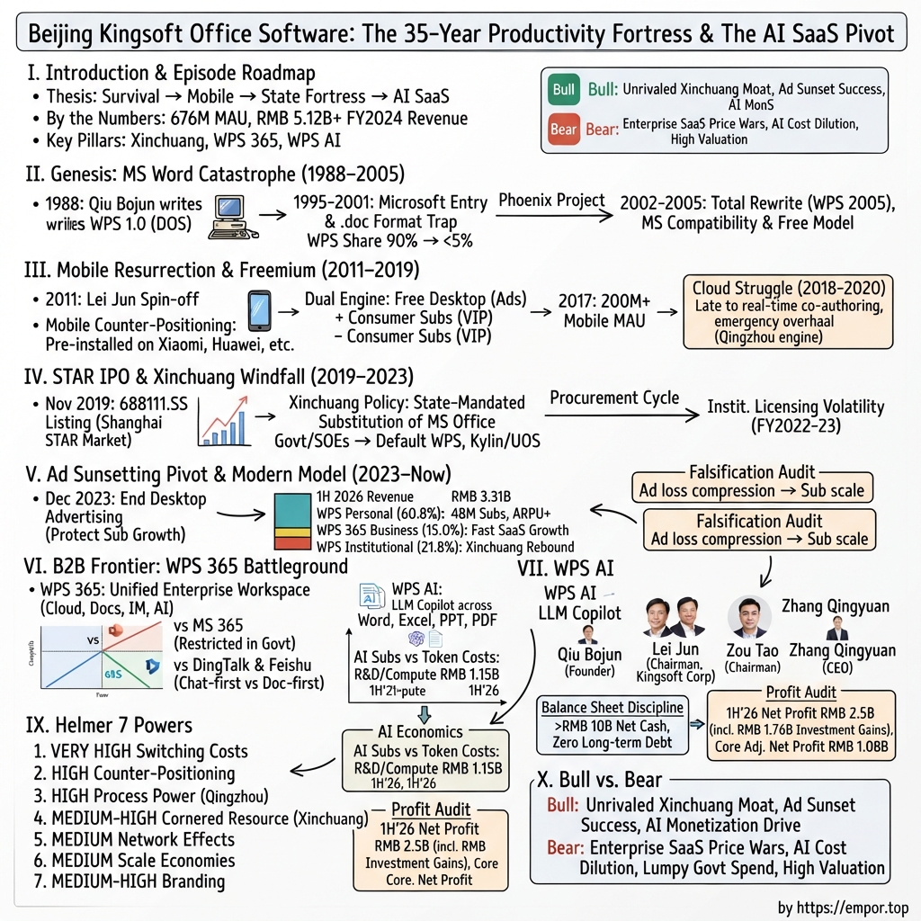 Beijing Kingsoft Office Software, Inc. visual story map