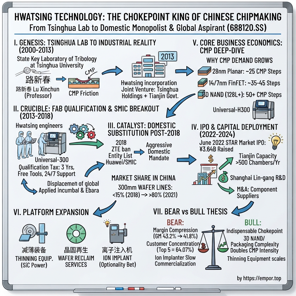 Hwatsing Technology Co., Ltd. visual story map