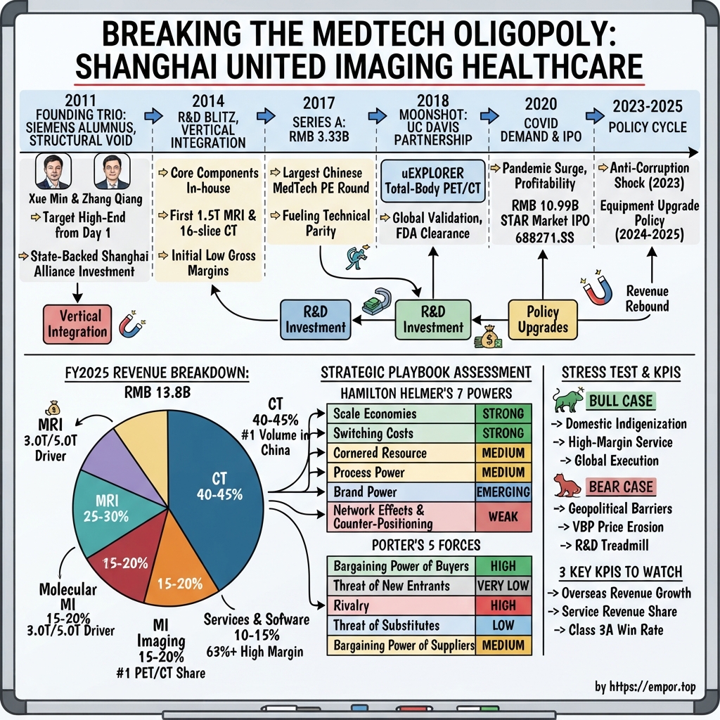 Shanghai United Imaging Healthcare Co., Ltd. visual story map