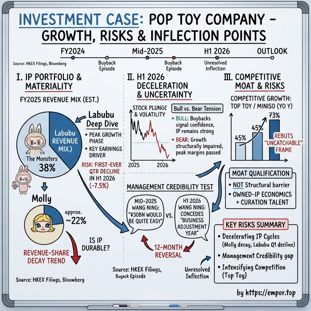 Pop Mart International Group Limited visual story map