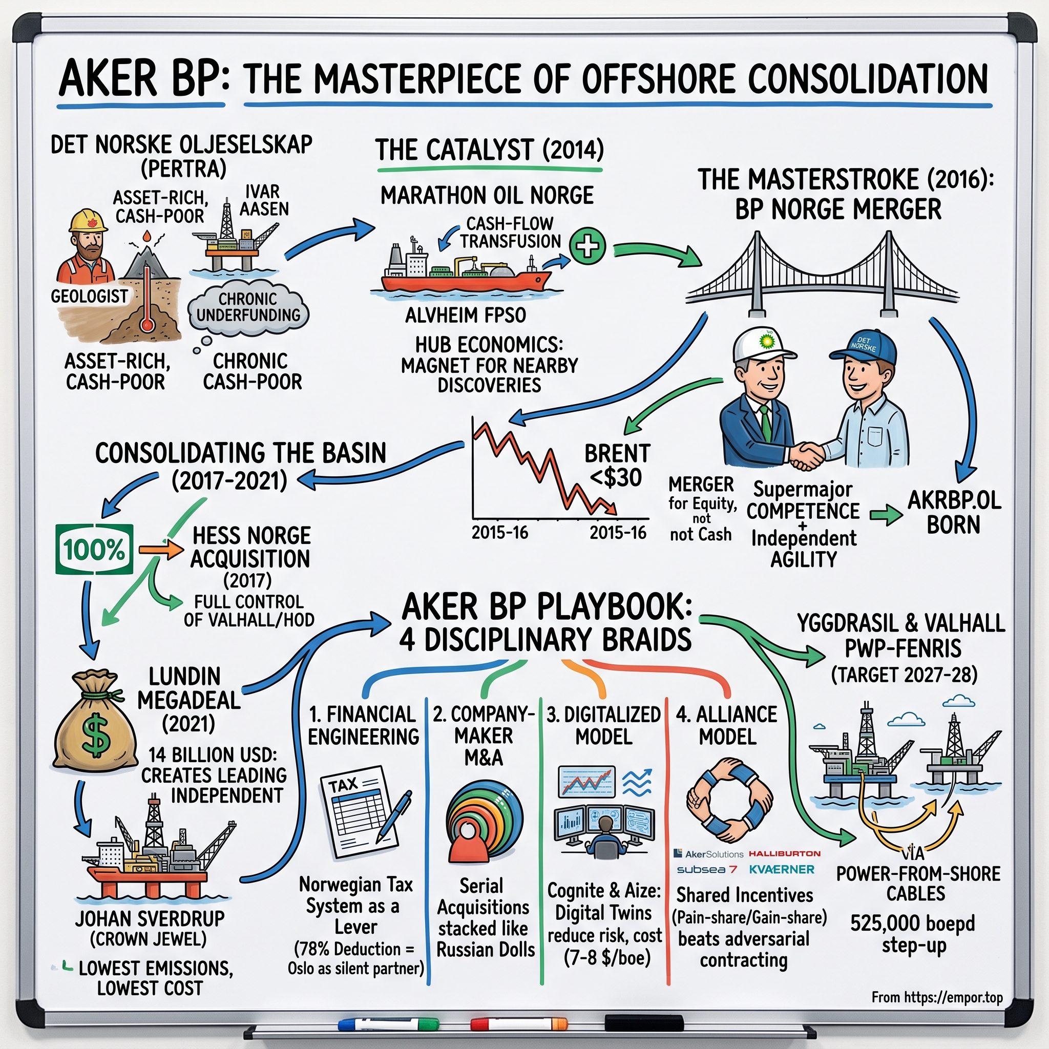Aker BP ASA visual story map