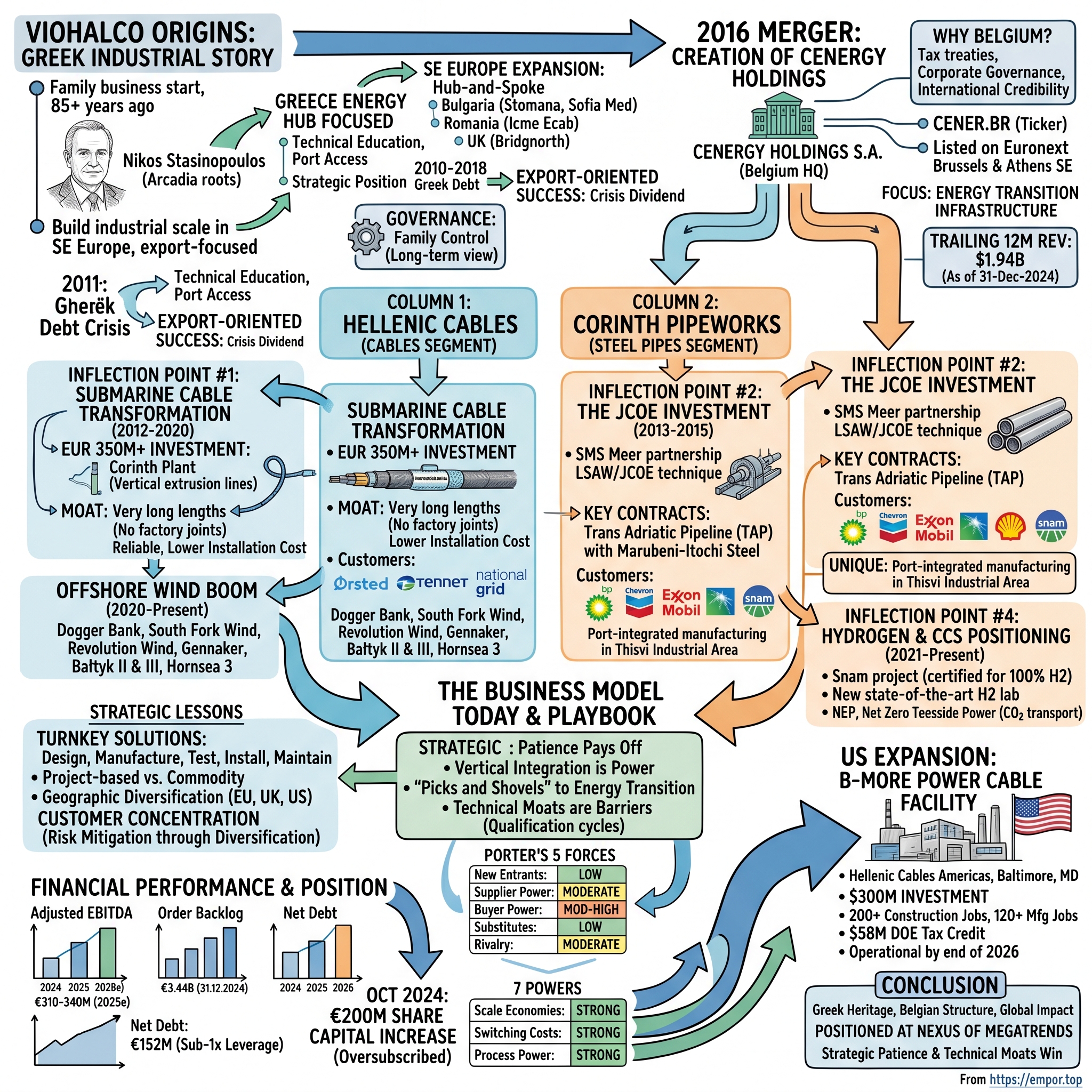 Cenergy Holdings visual story map