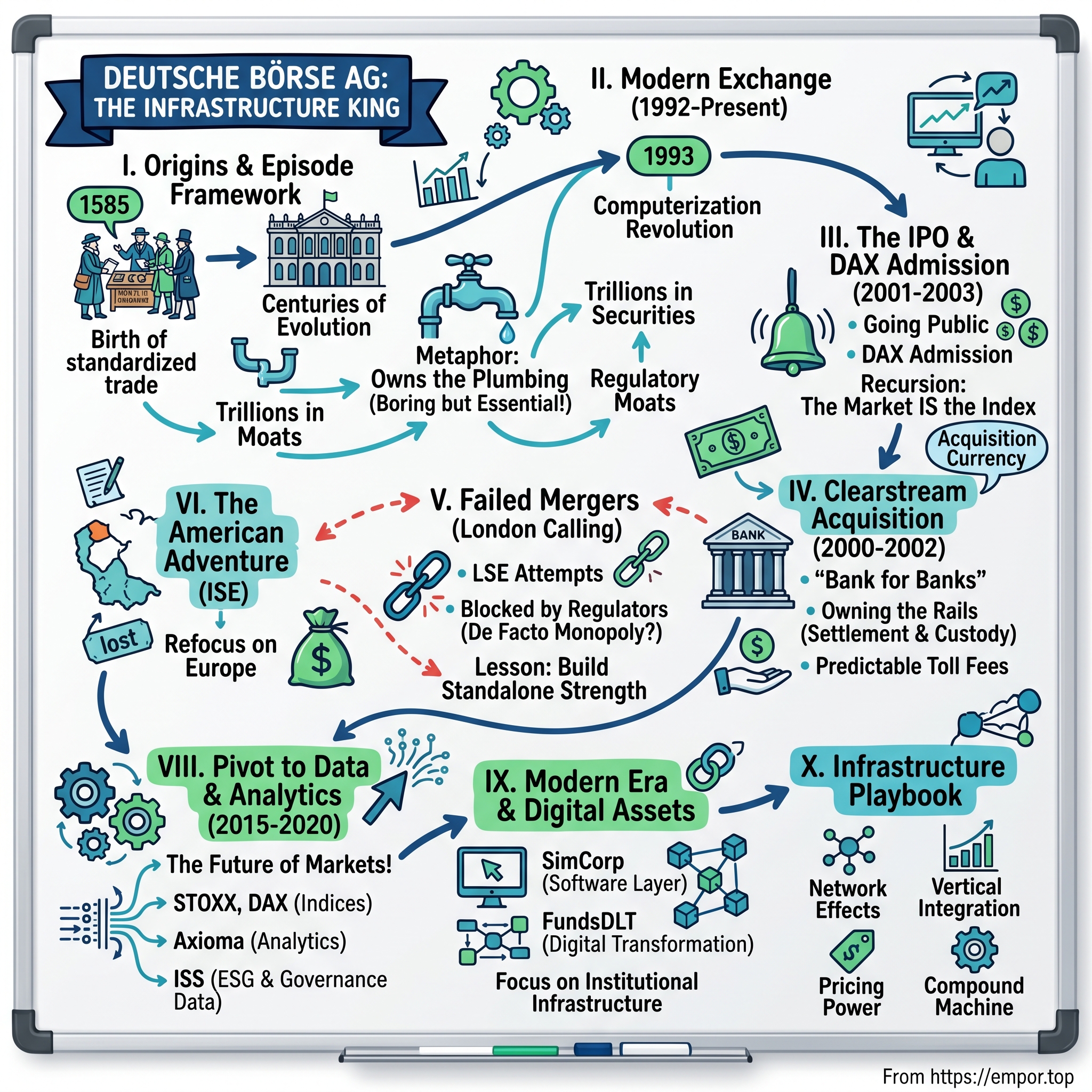 Deutsche Börse AG visual story map