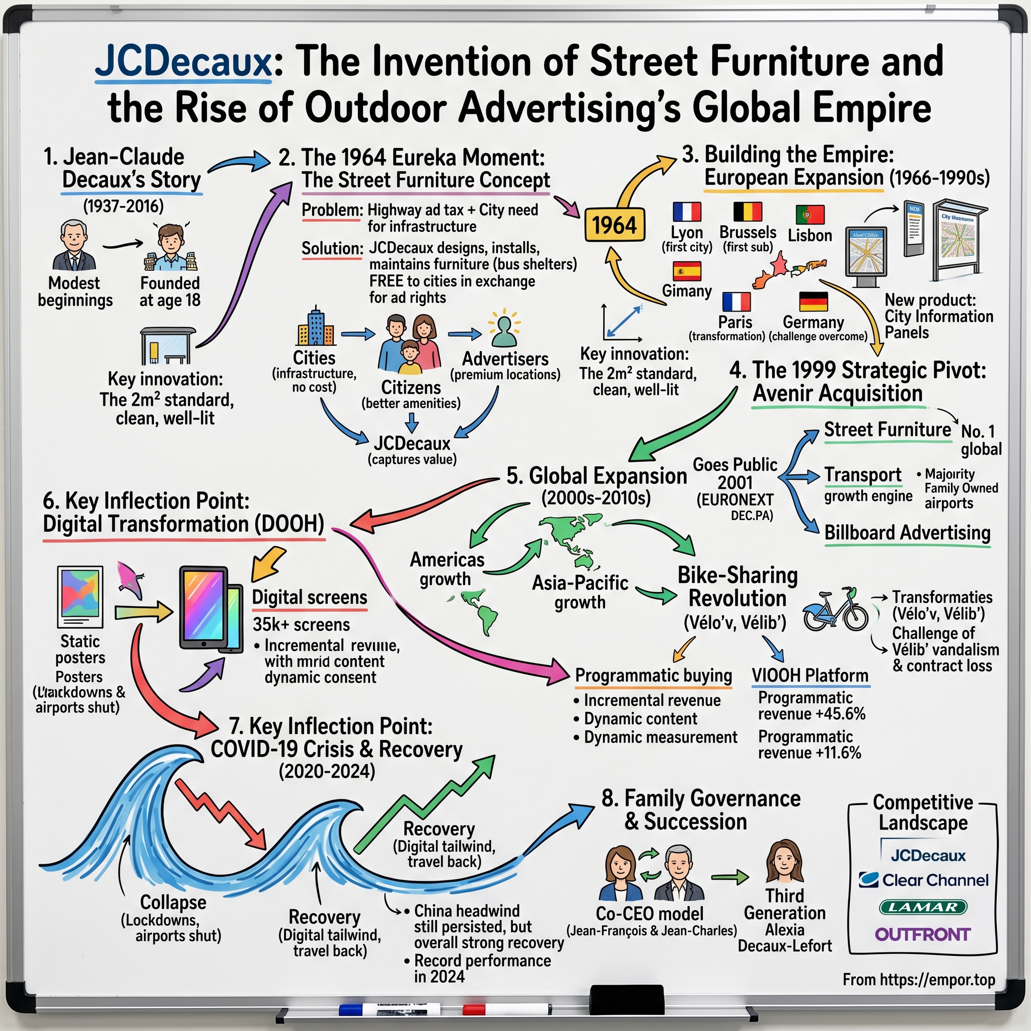 JCDecaux visual story map
