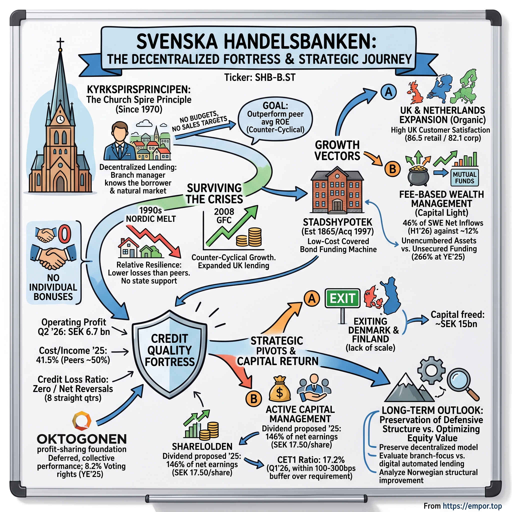 Svenska Handelsbanken AB (publ) visual story map