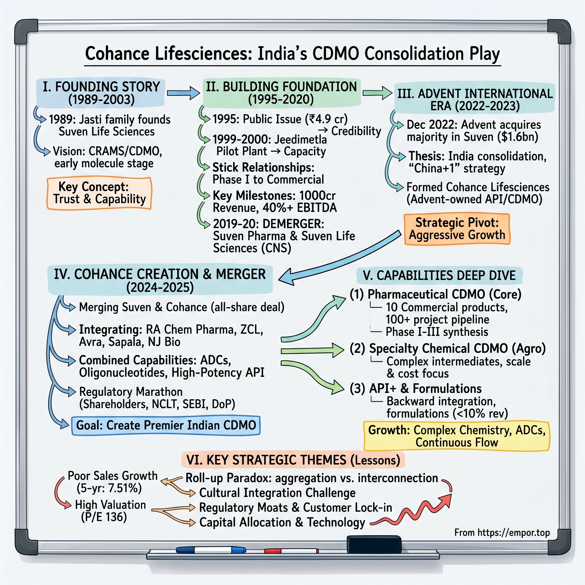 Cohance Lifesciences visual story map