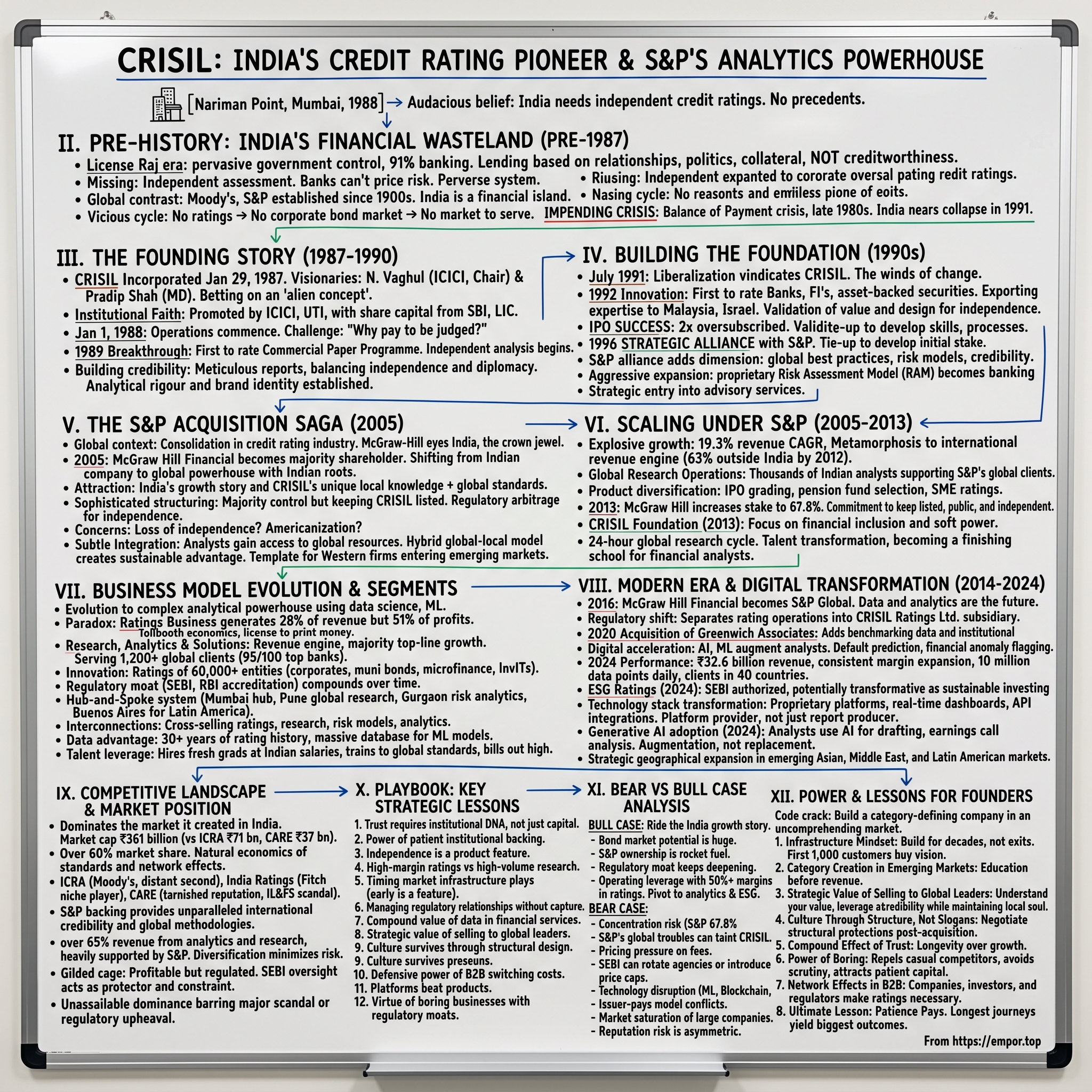 CRISIL Limited visual story map