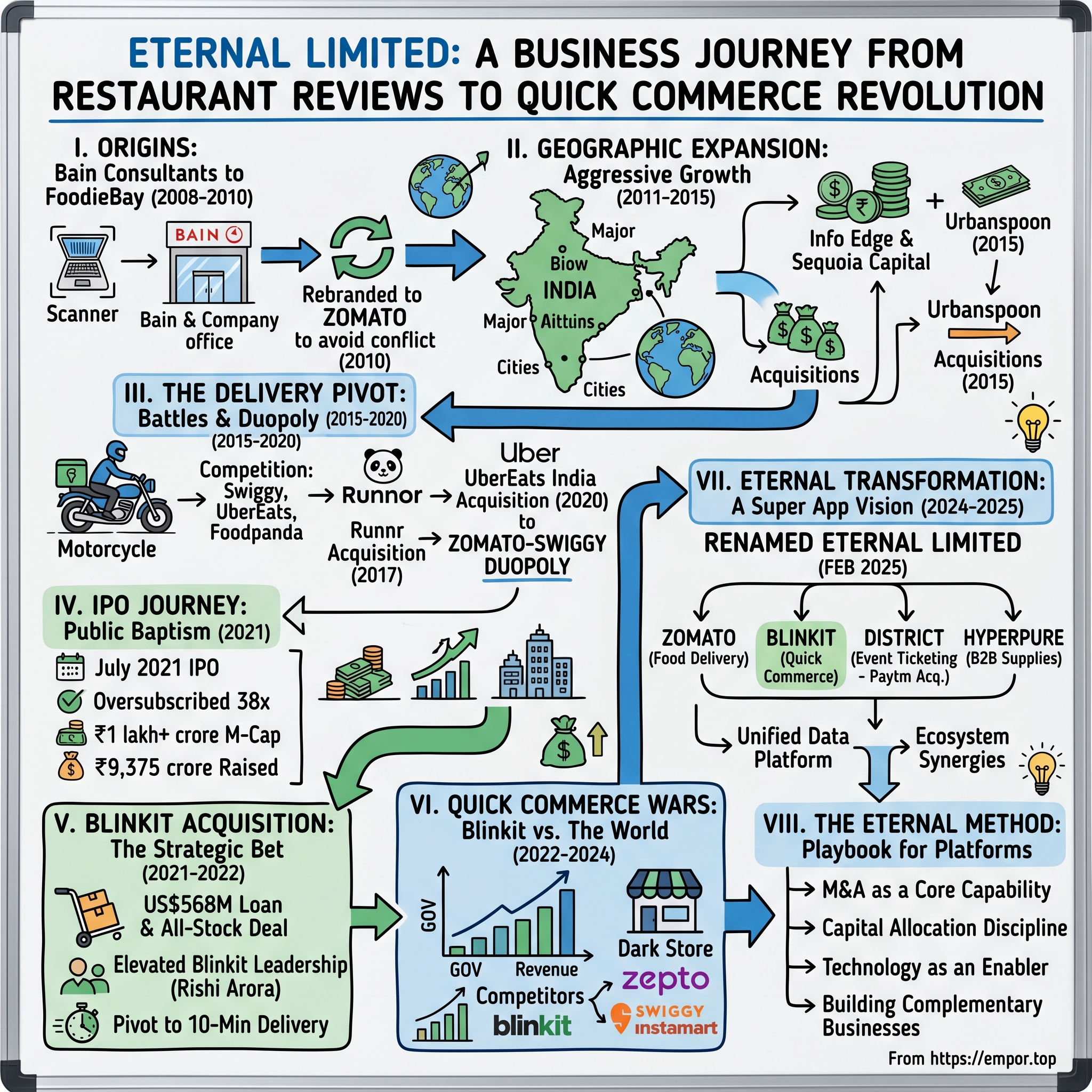 Eternal Limited visual story map