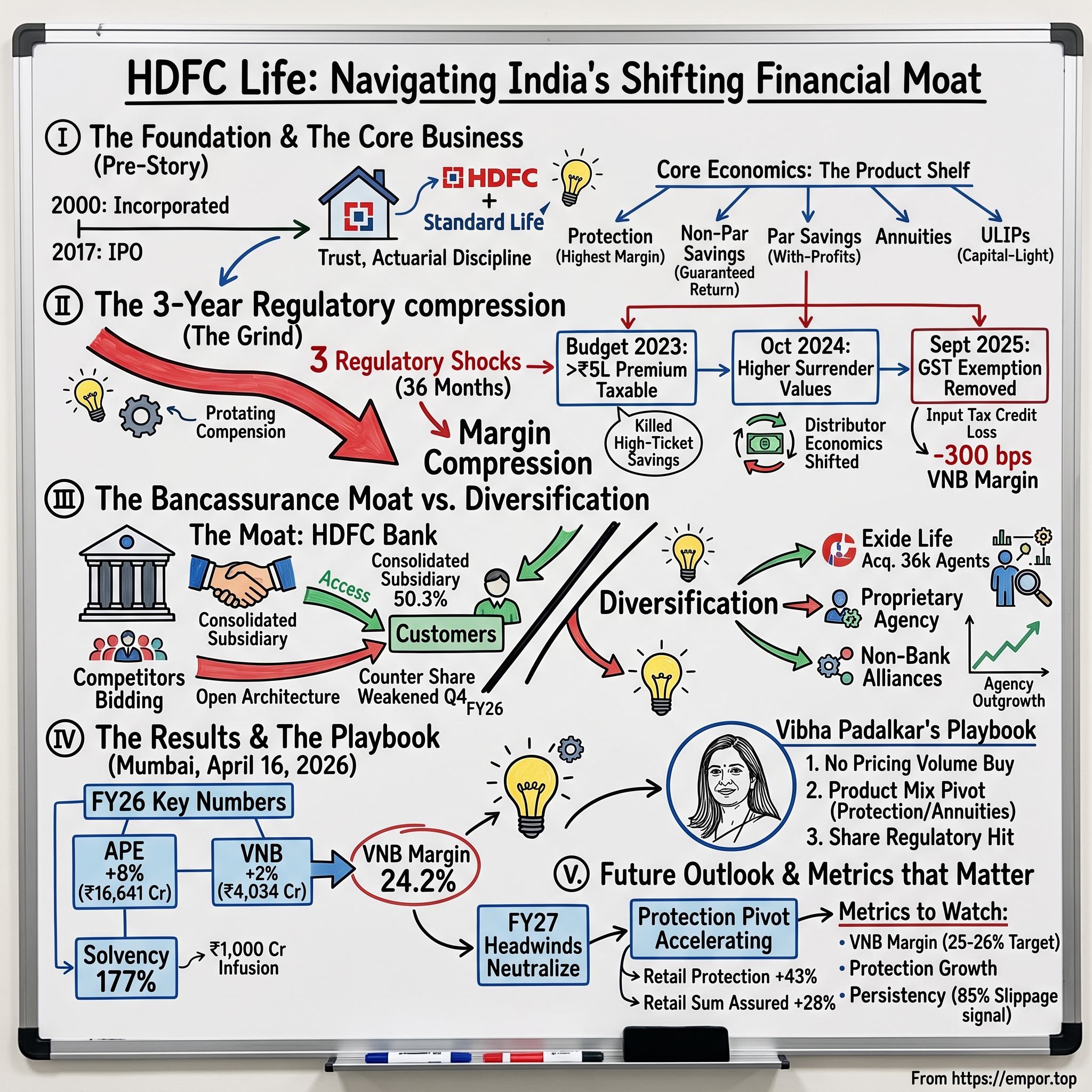 HDFC Life Insurance Company Limited visual story map