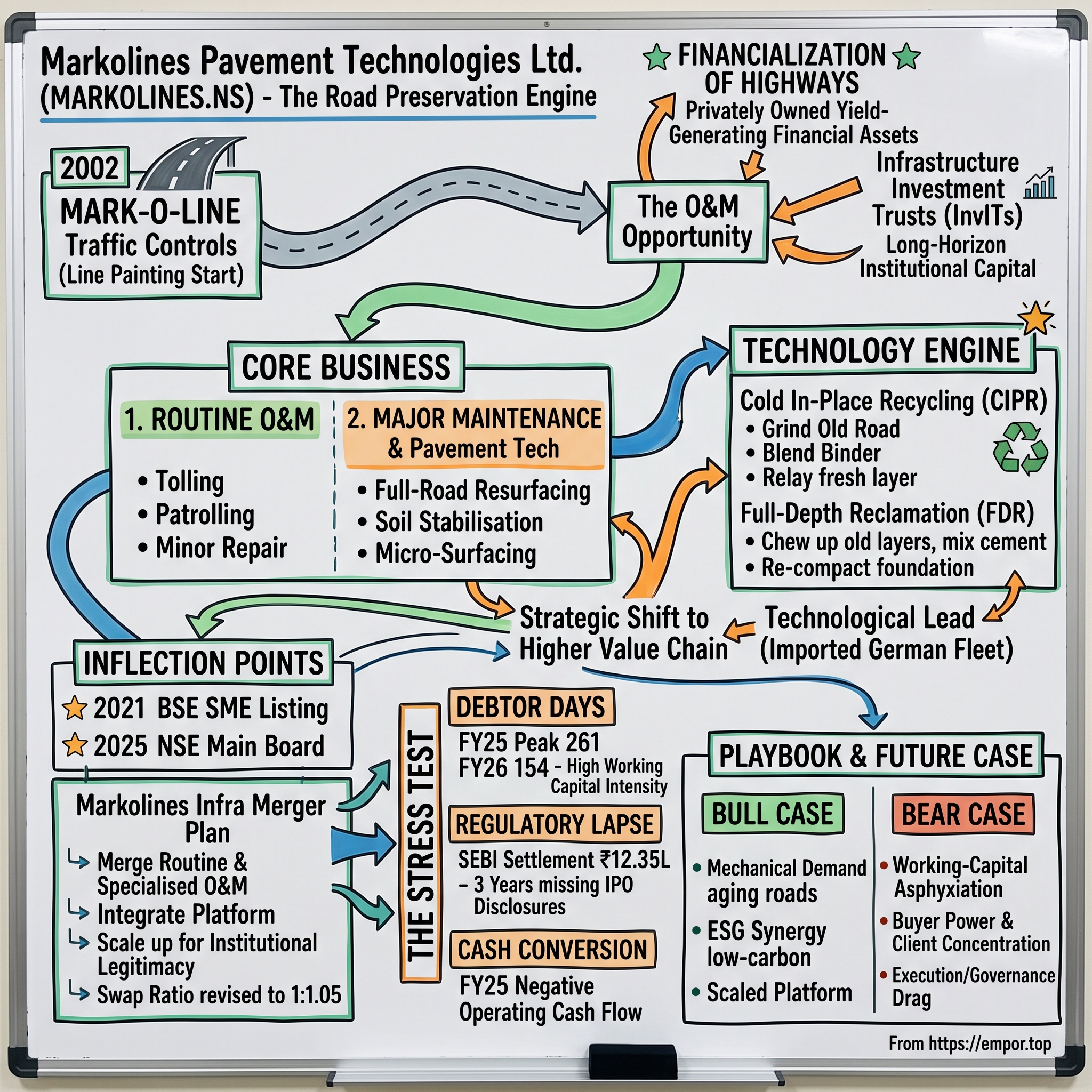 Markolines Pavement Technologies Ltd. visual story map