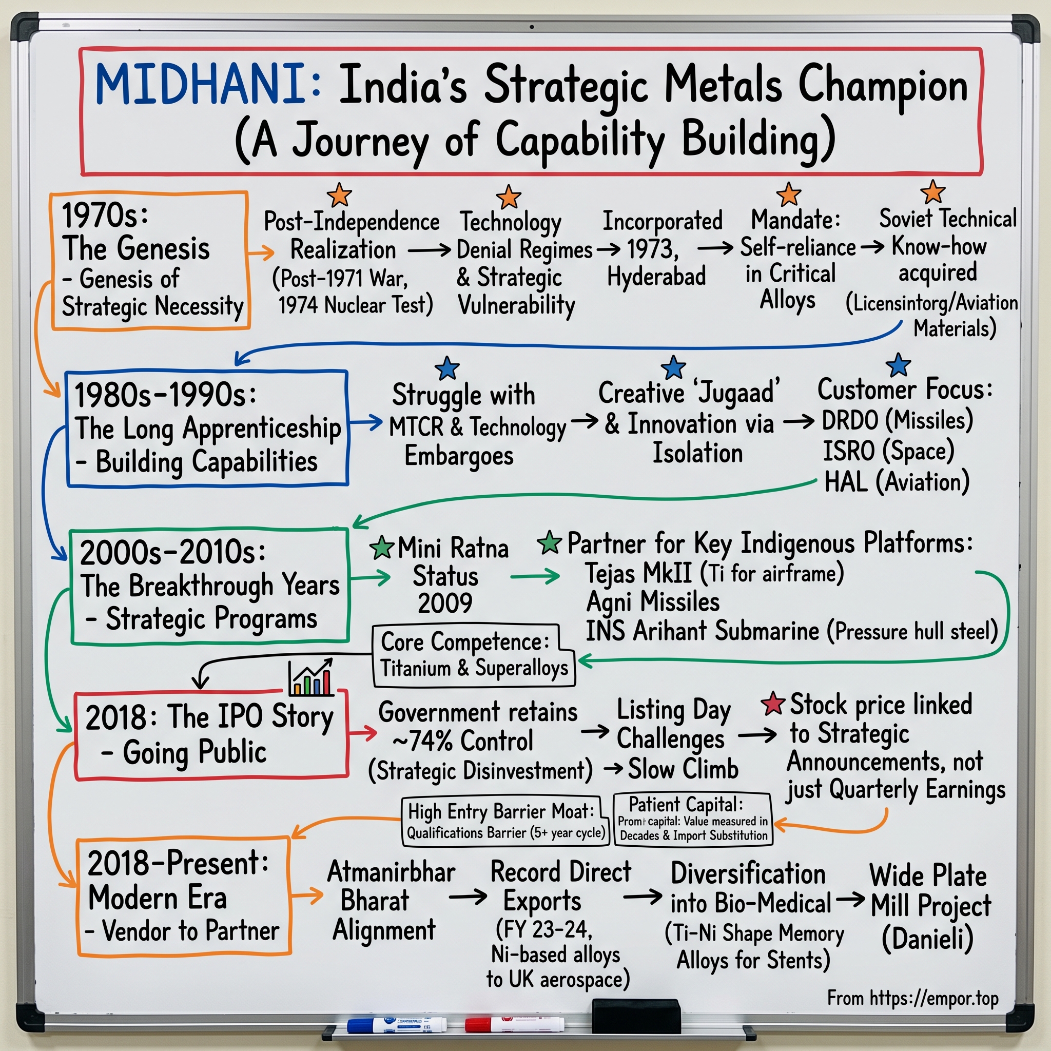 Mishra Dhatu Nigam visual story map