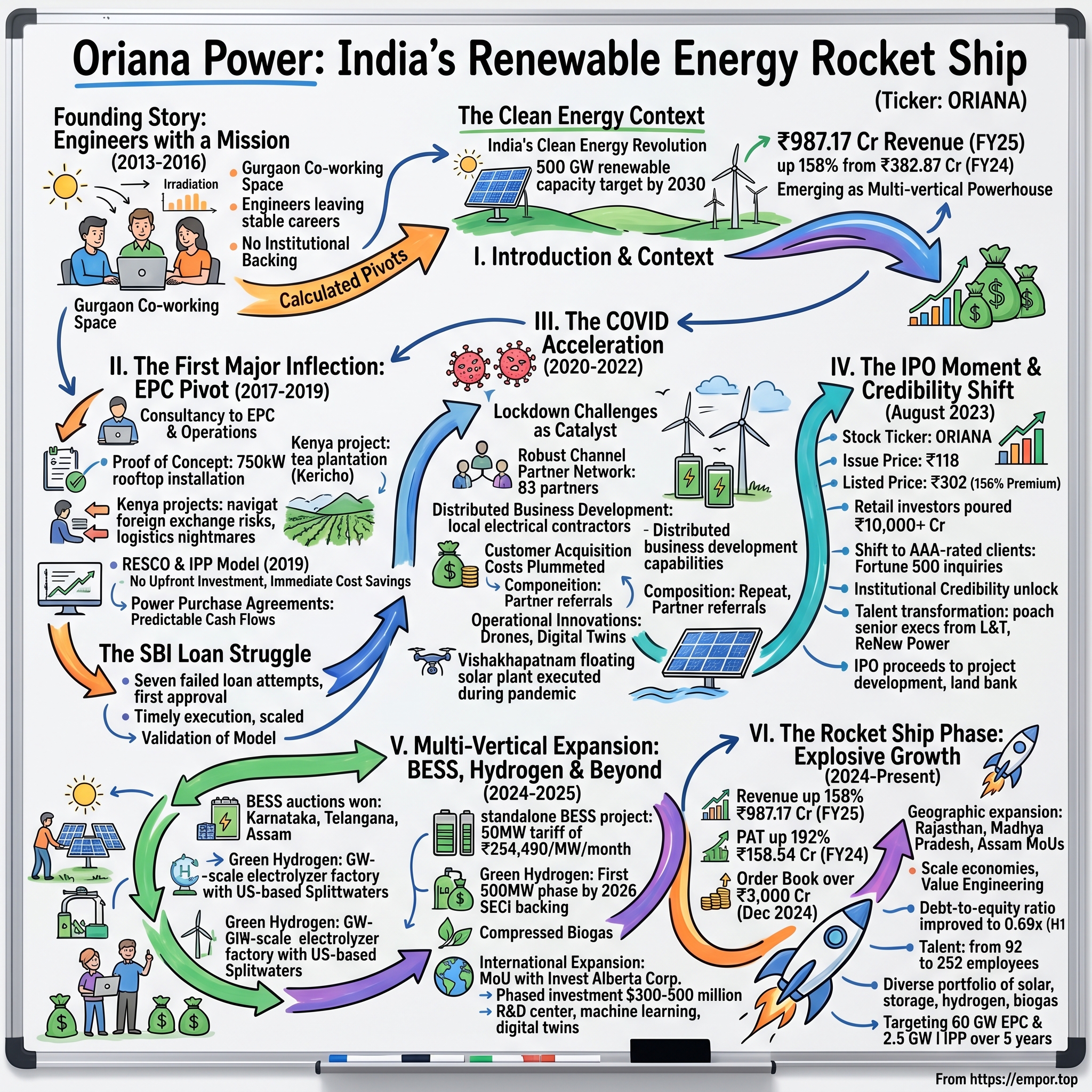 Oriana Power visual story map