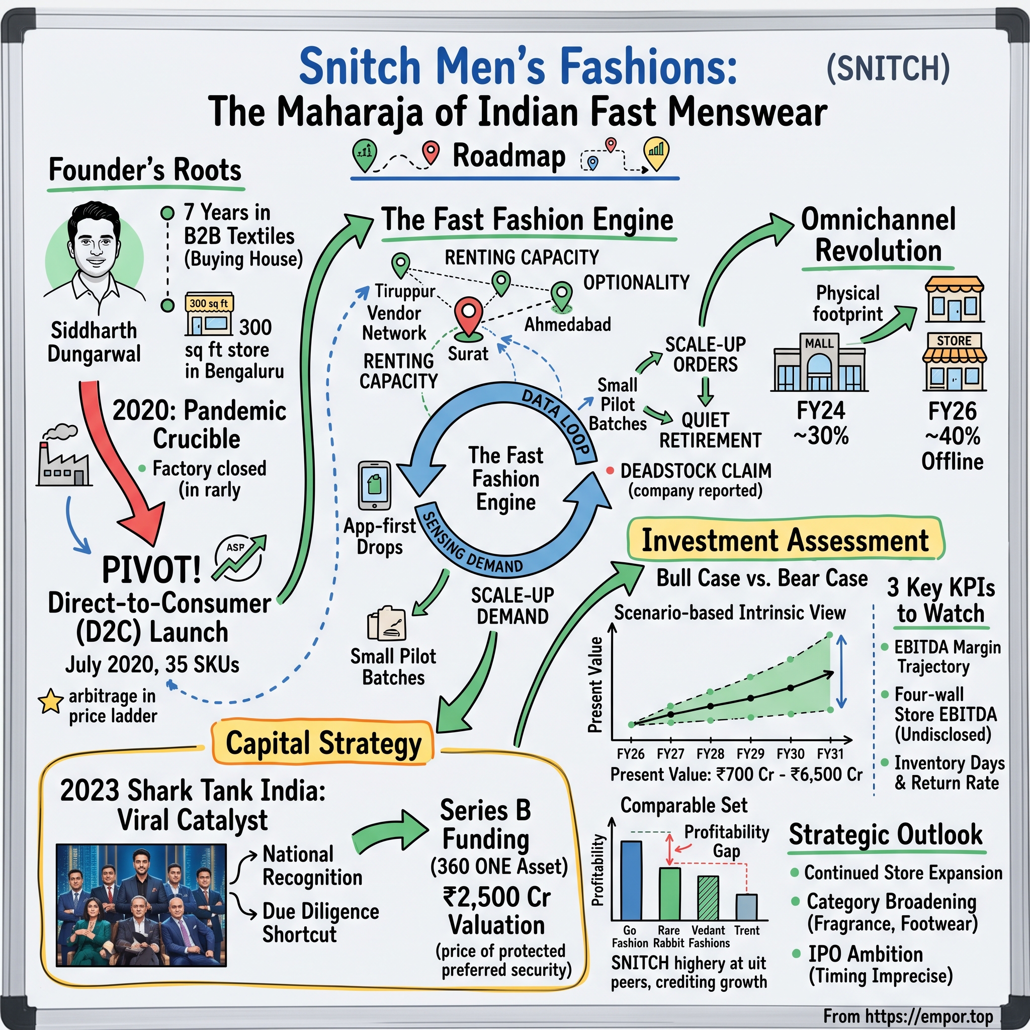 Snitch Men's Fashions visual story map