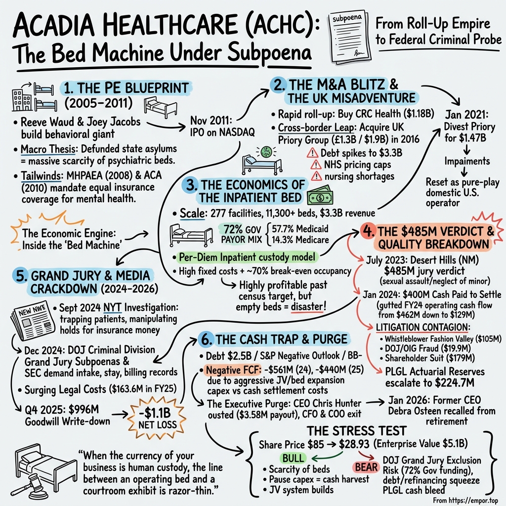 Acadia Healthcare Company visual story map