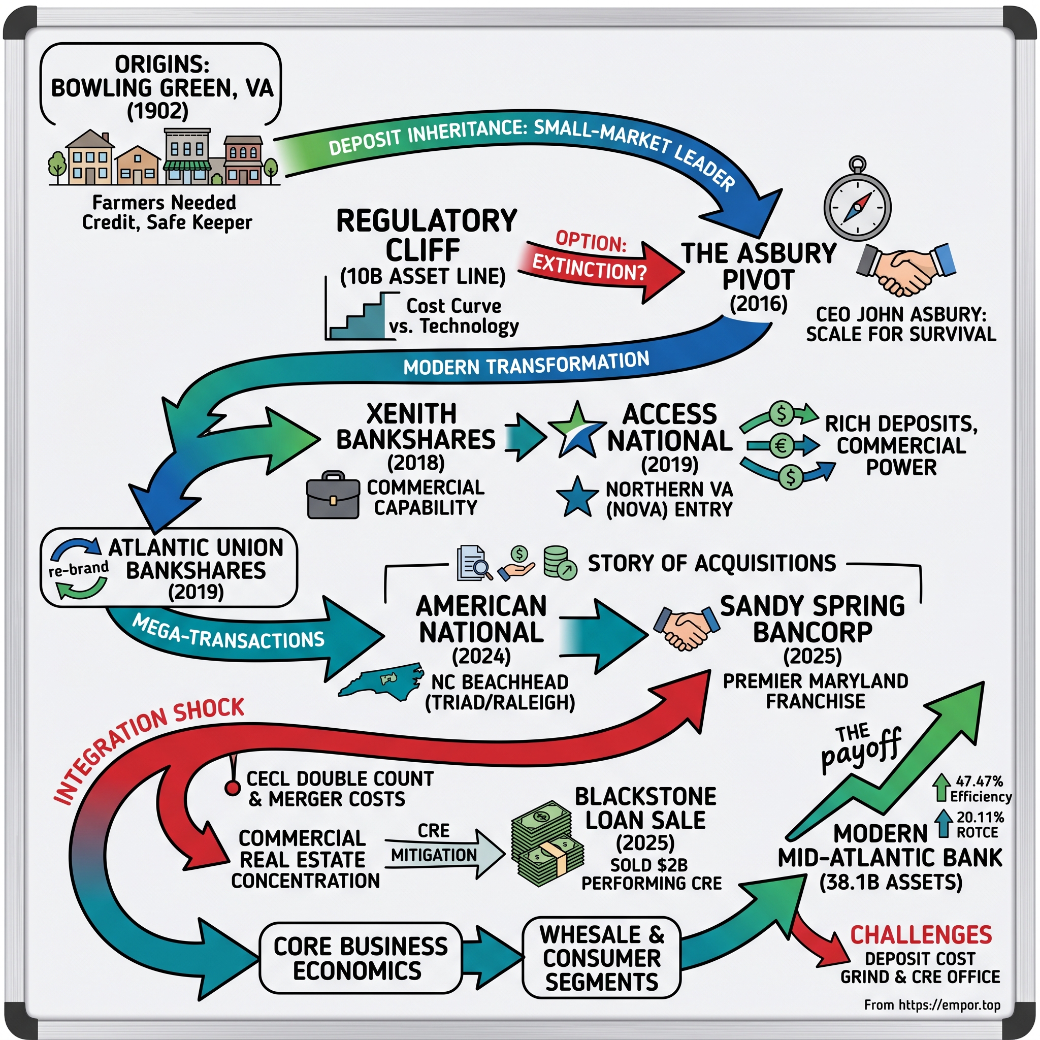 Atlantic Union Bankshares visual story map