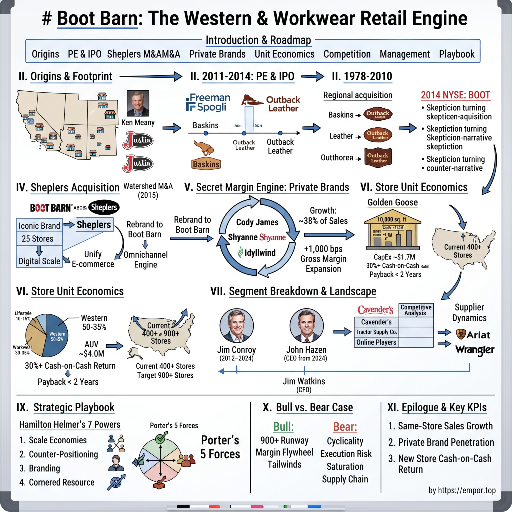 Boot Barn Holdings visual story map