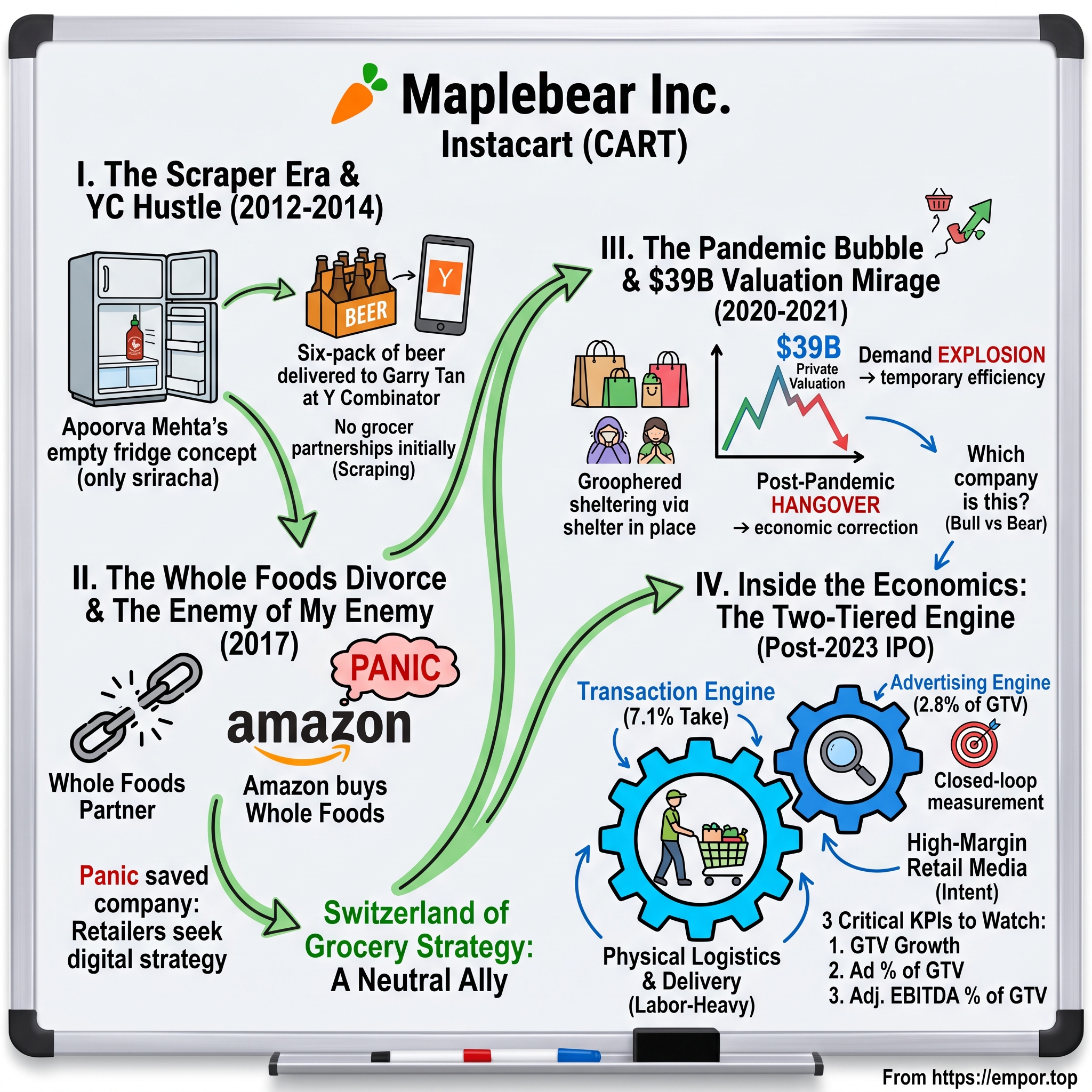 Maplebear visual story map