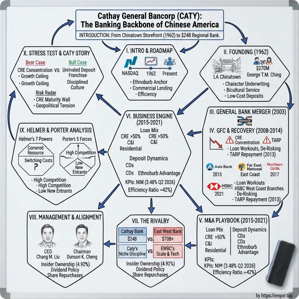 Cathay General Bancorp visual story map