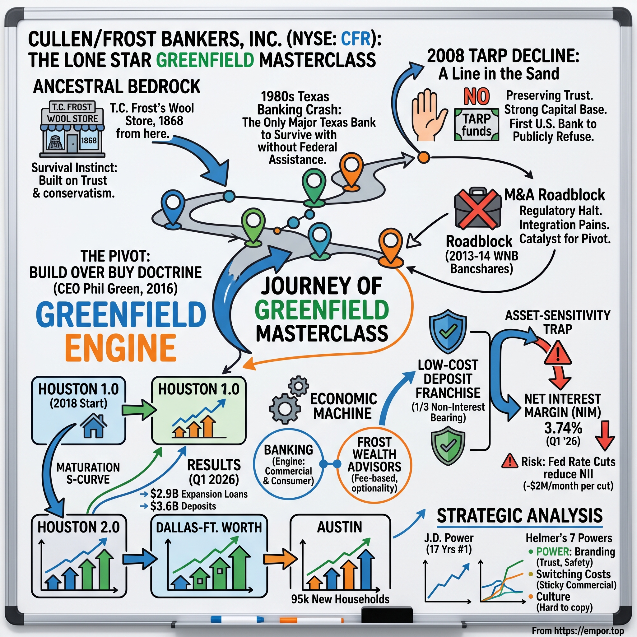 Cullen/Frost Bankers visual story map