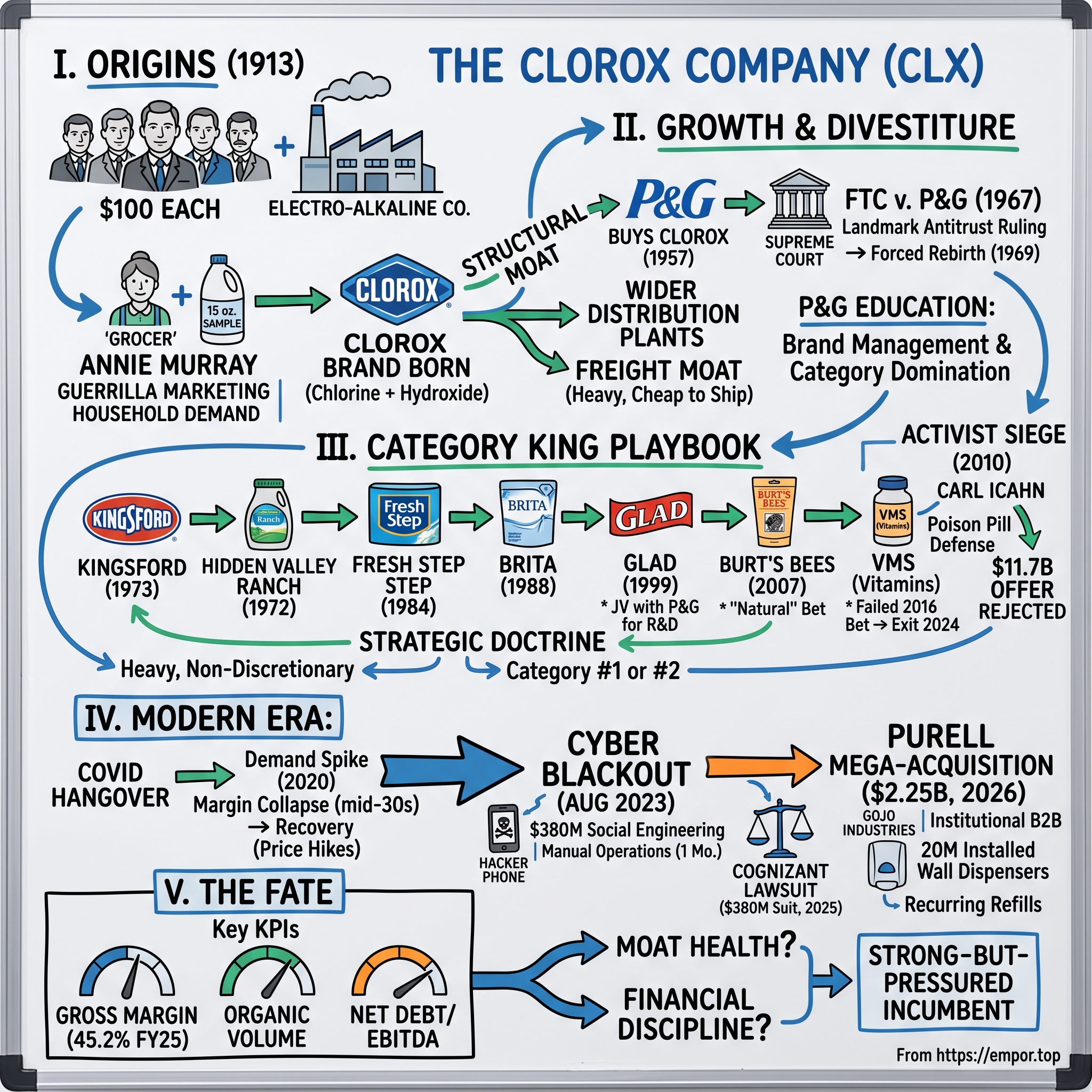 The Clorox Company visual story map