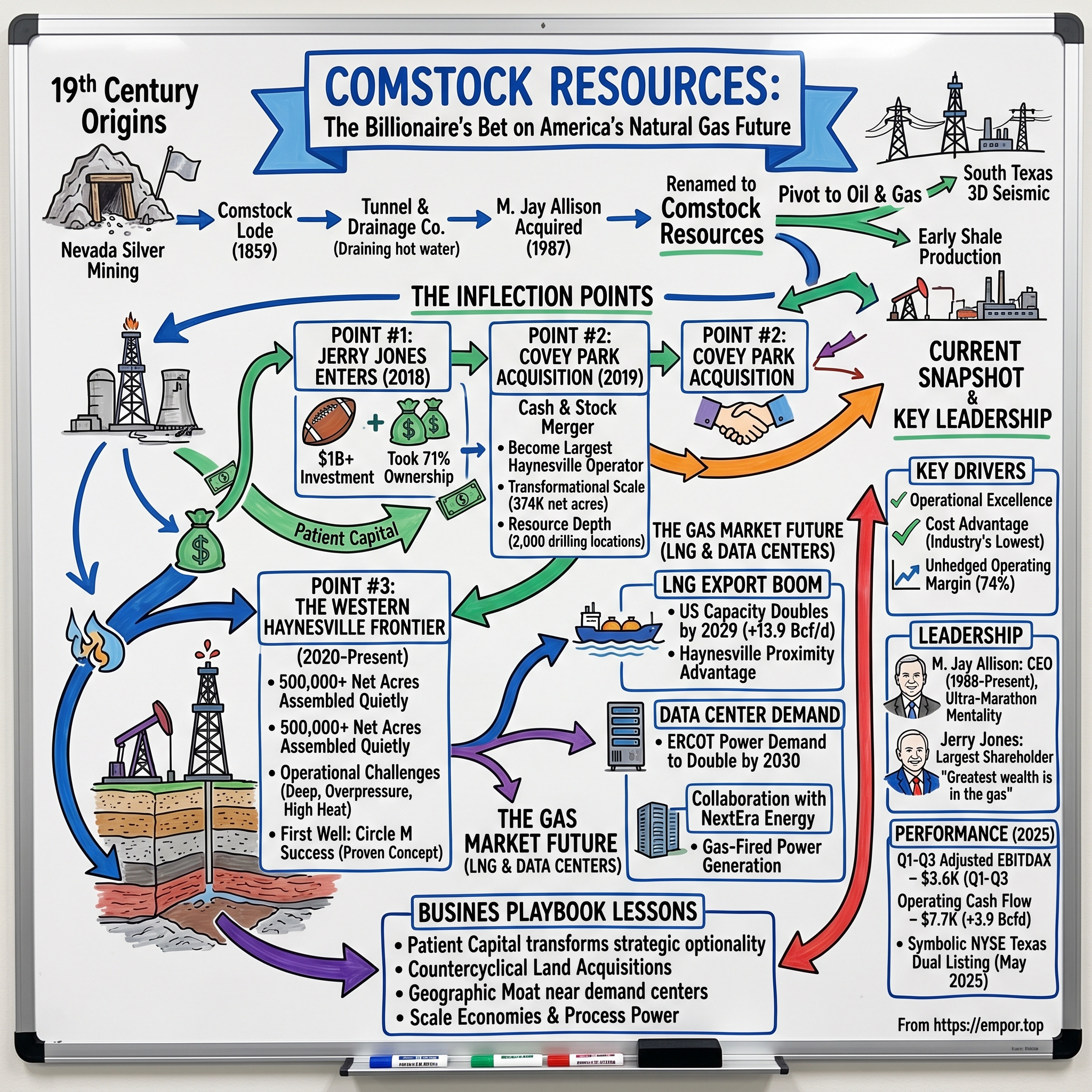 Comstock Resources visual story map