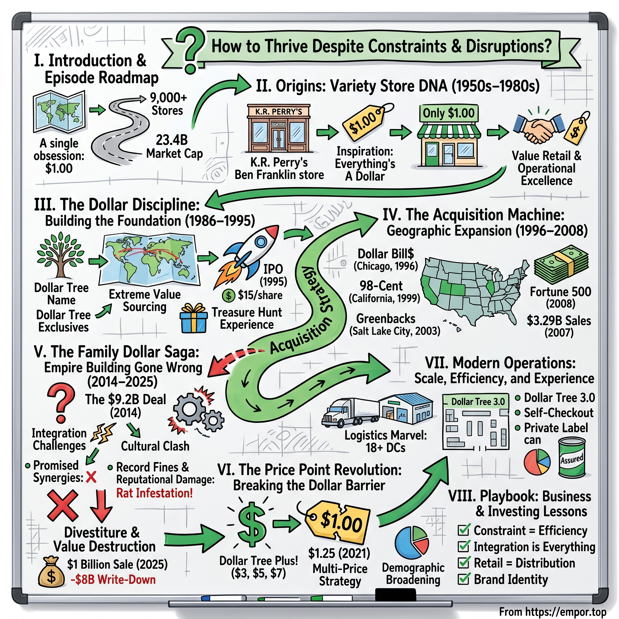 Dollar Tree visual story map