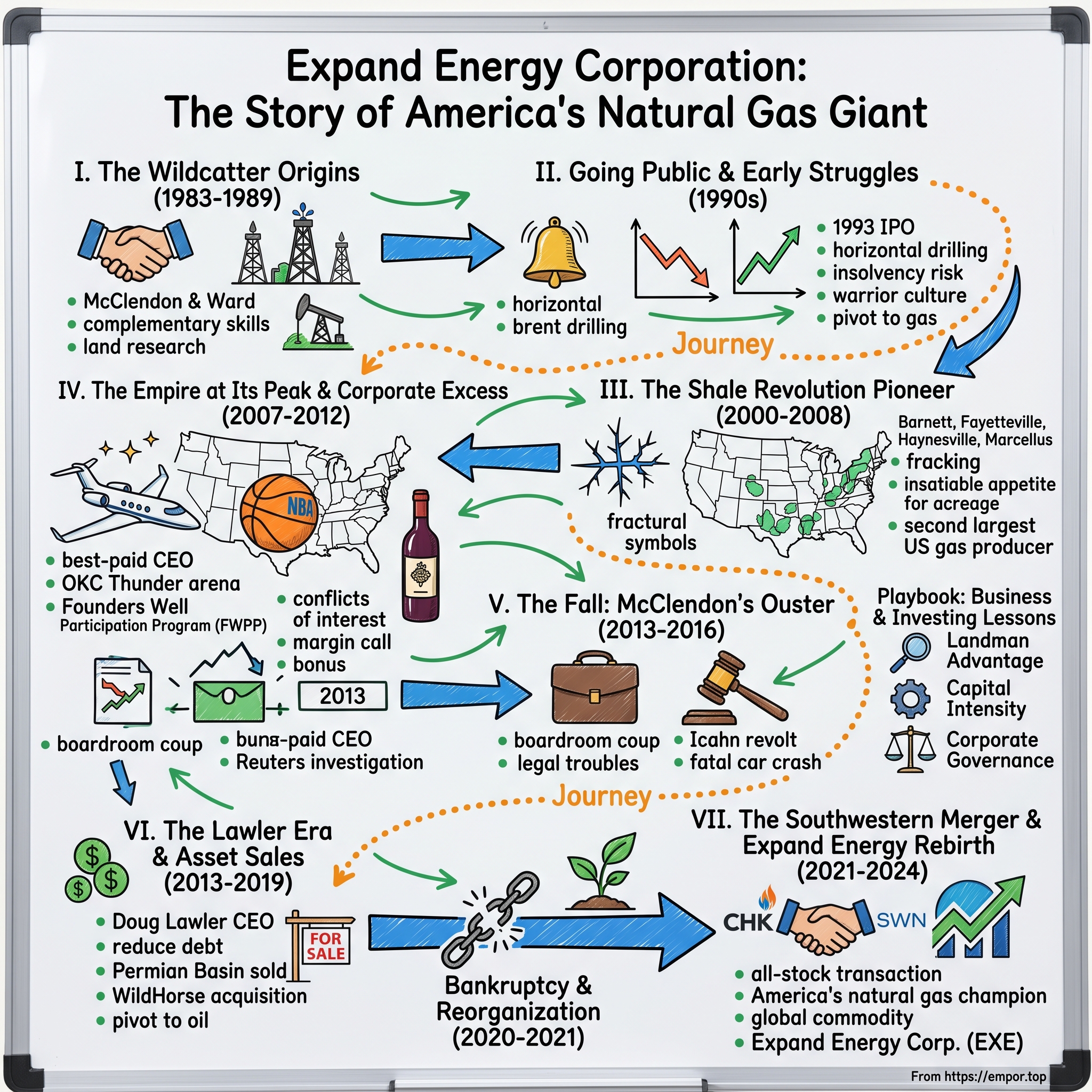 Expand Energy visual story map