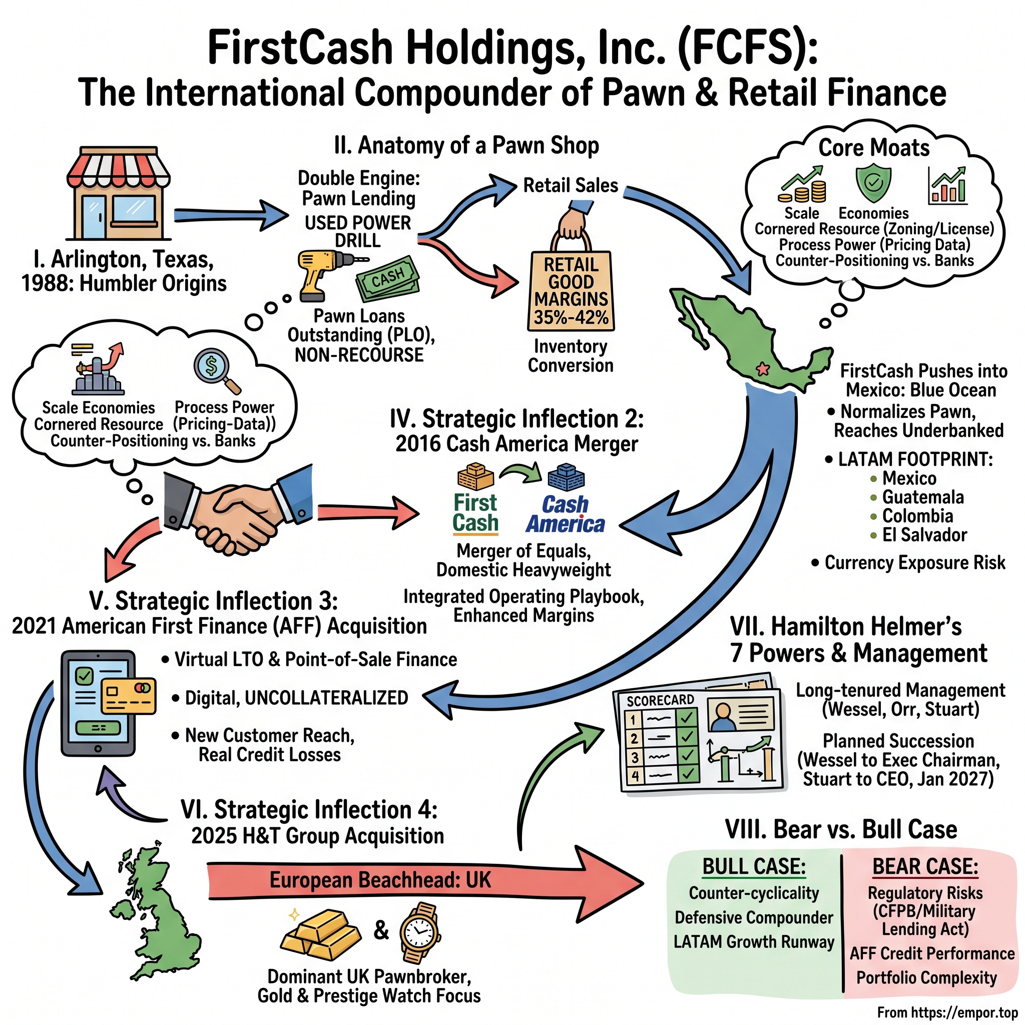 FirstCash Holdings visual story map