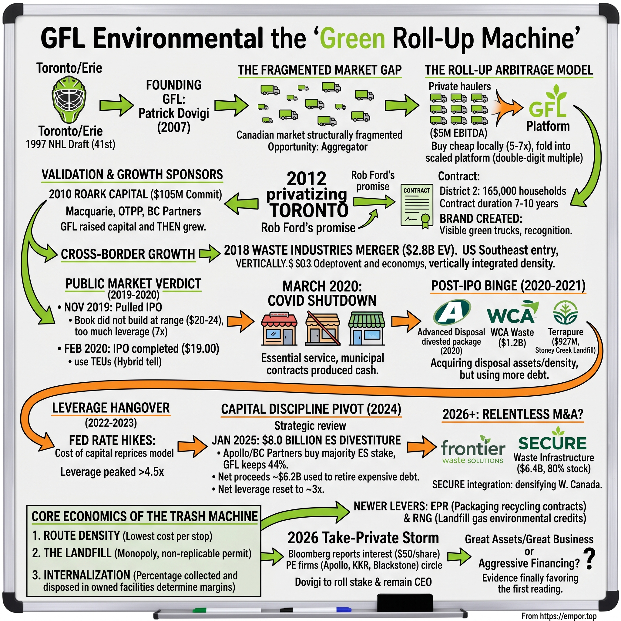 GFL Environmental visual story map