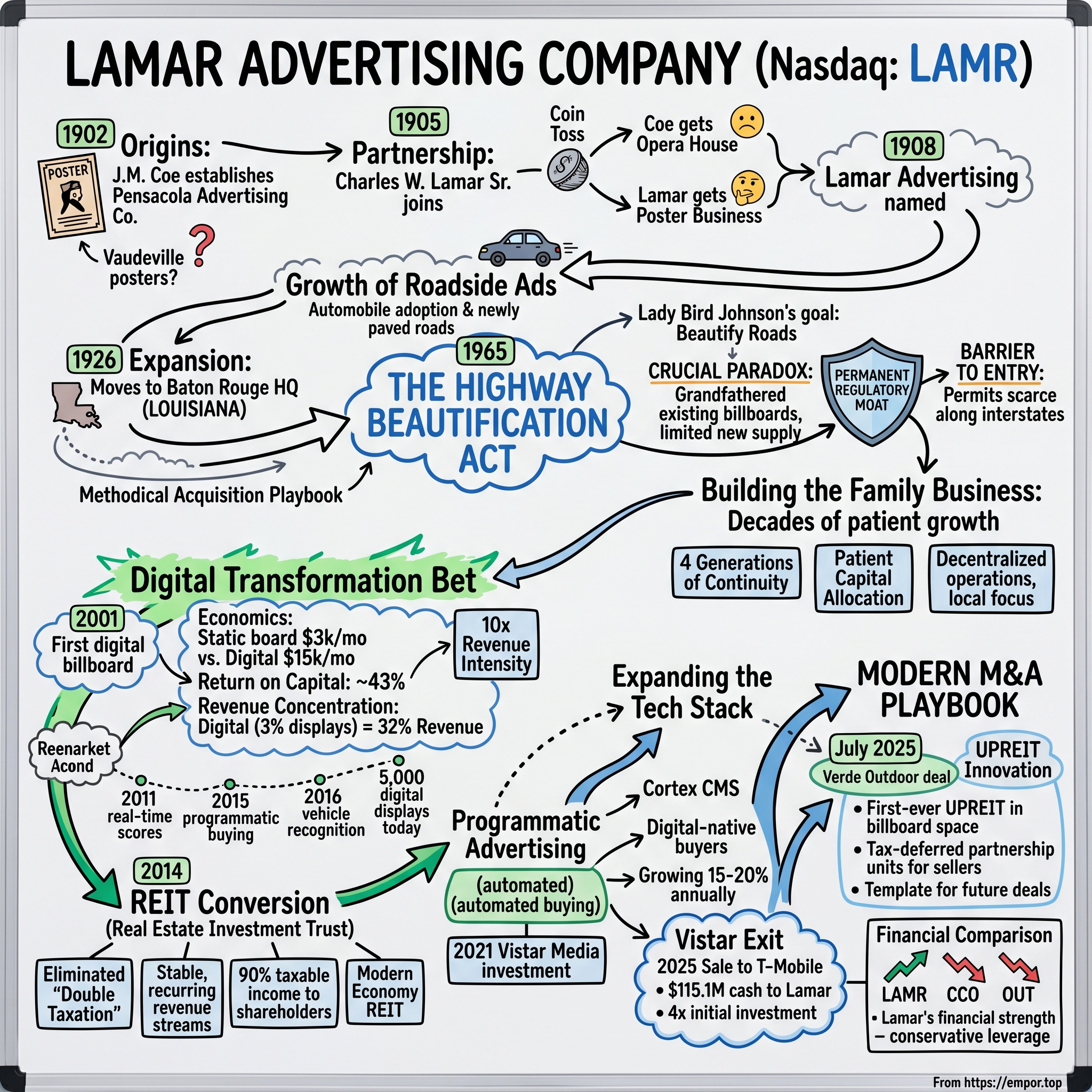 Lamar Advertising Company visual story map