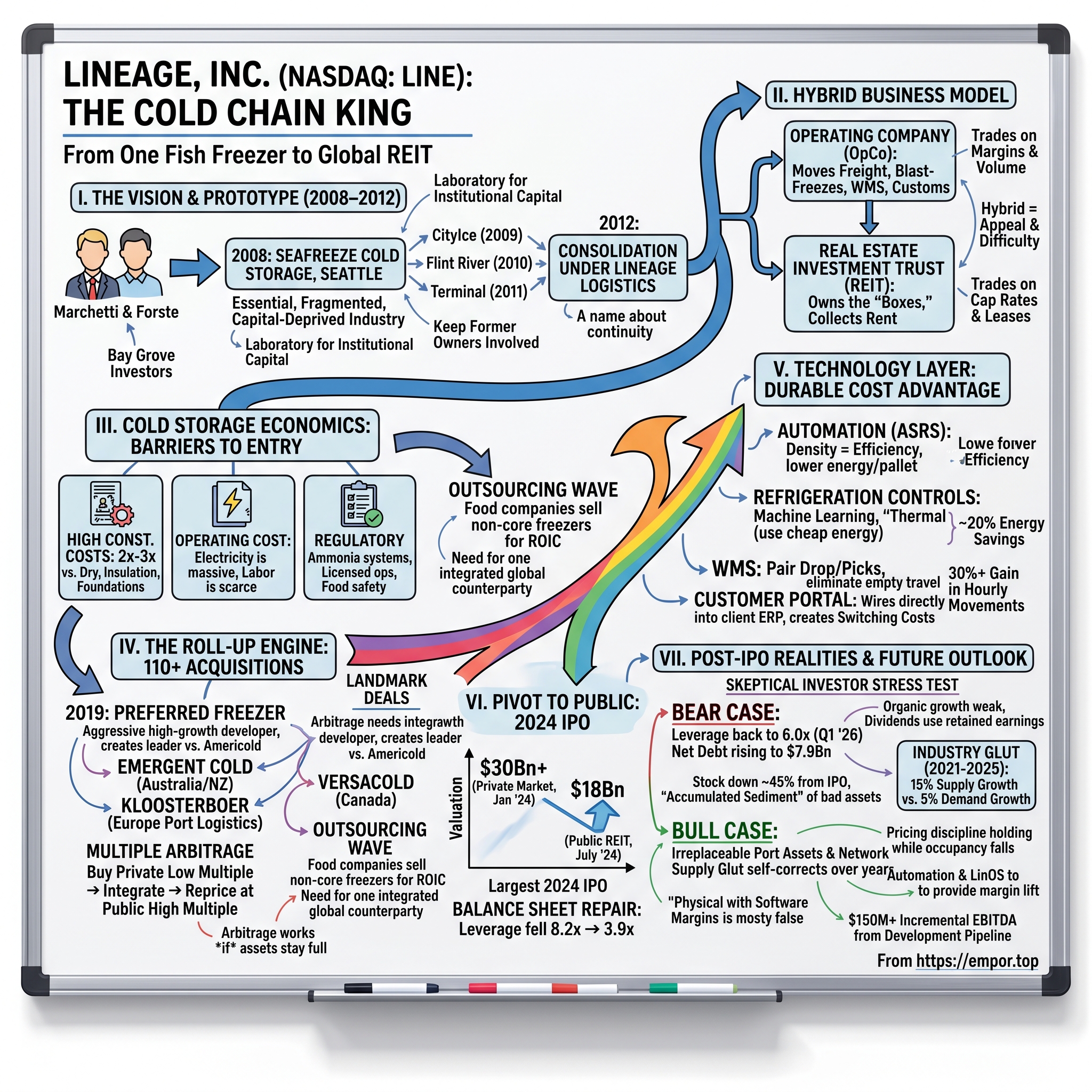 nameLineage visual story map