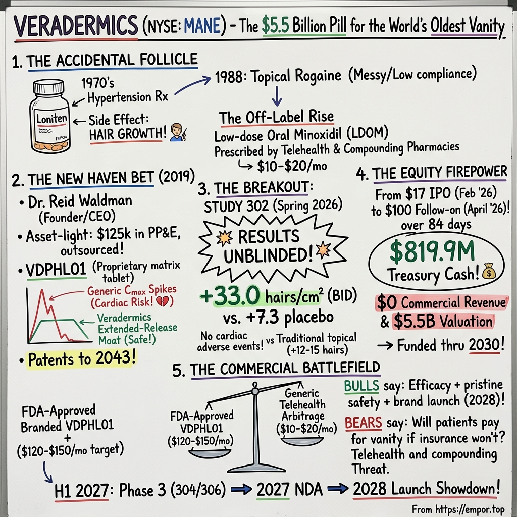 Veradermics visual story map