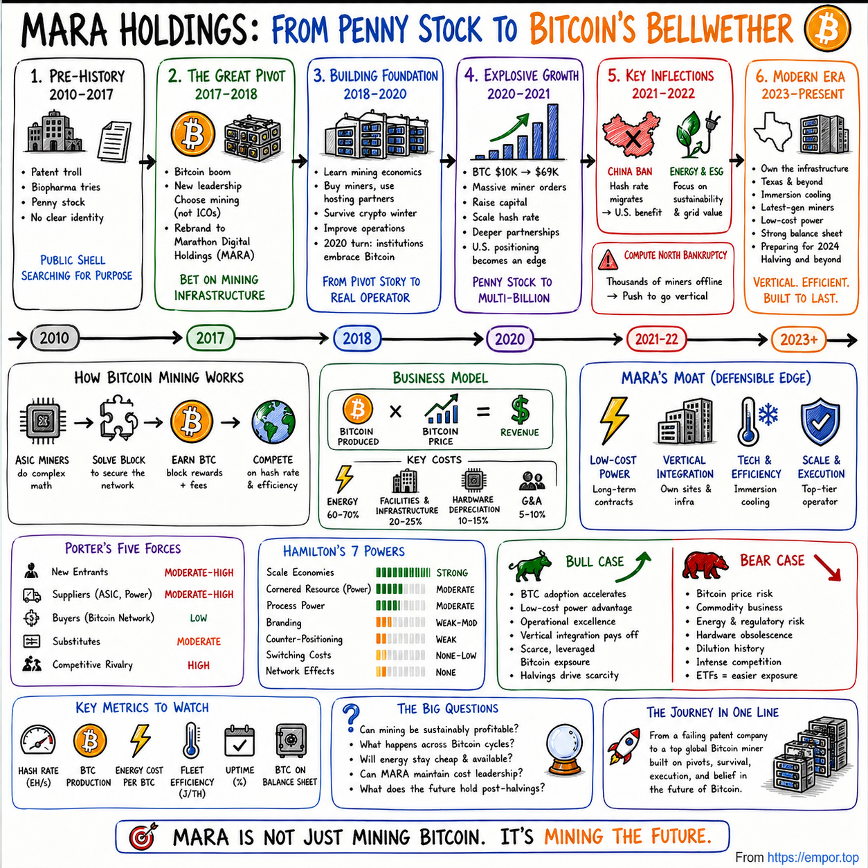 MARA Holdings visual story map