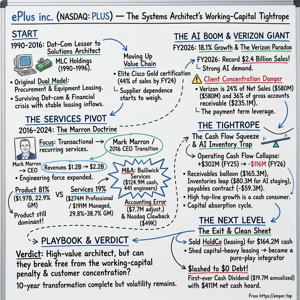 namePlus Inc. visual story map