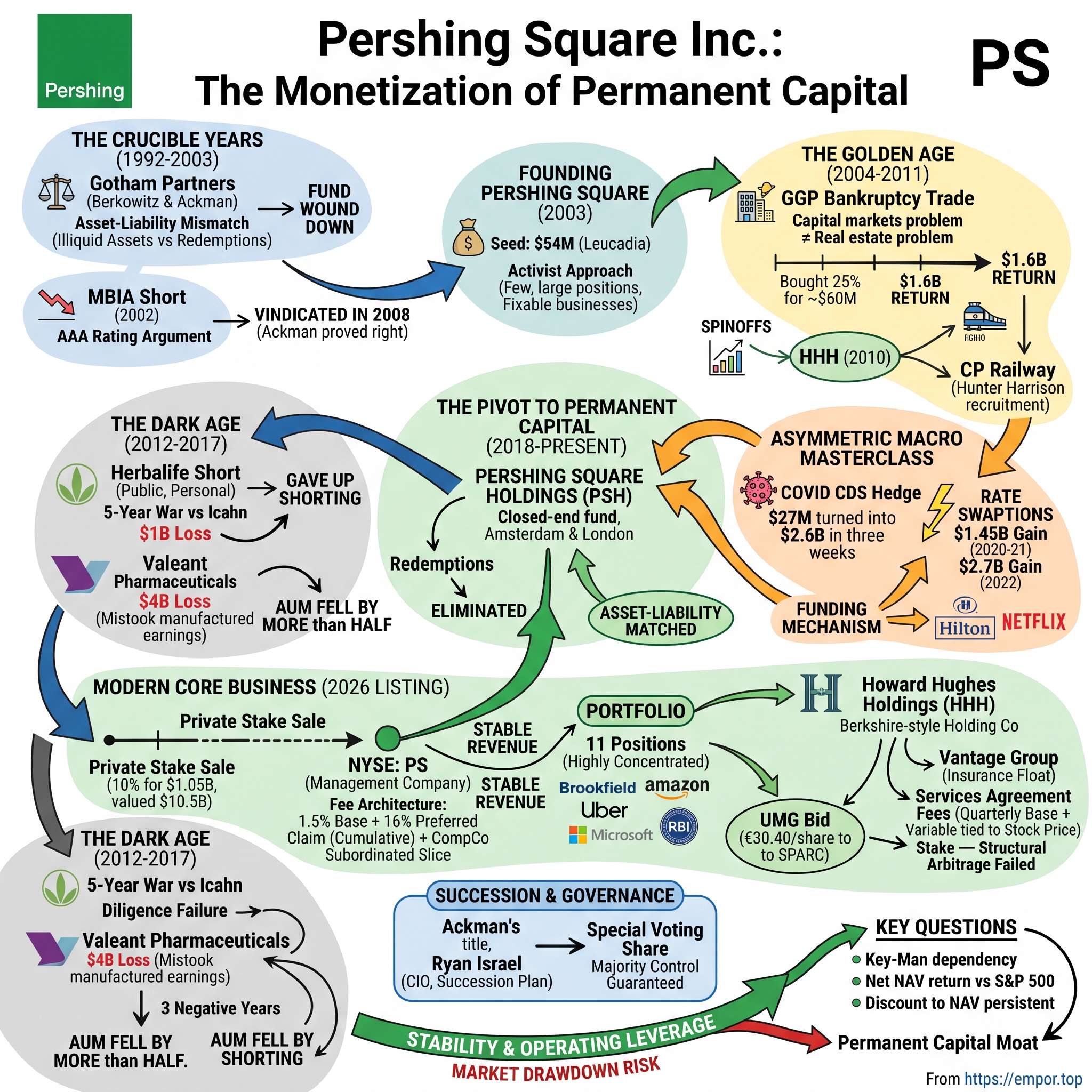 Pershing Square visual story map