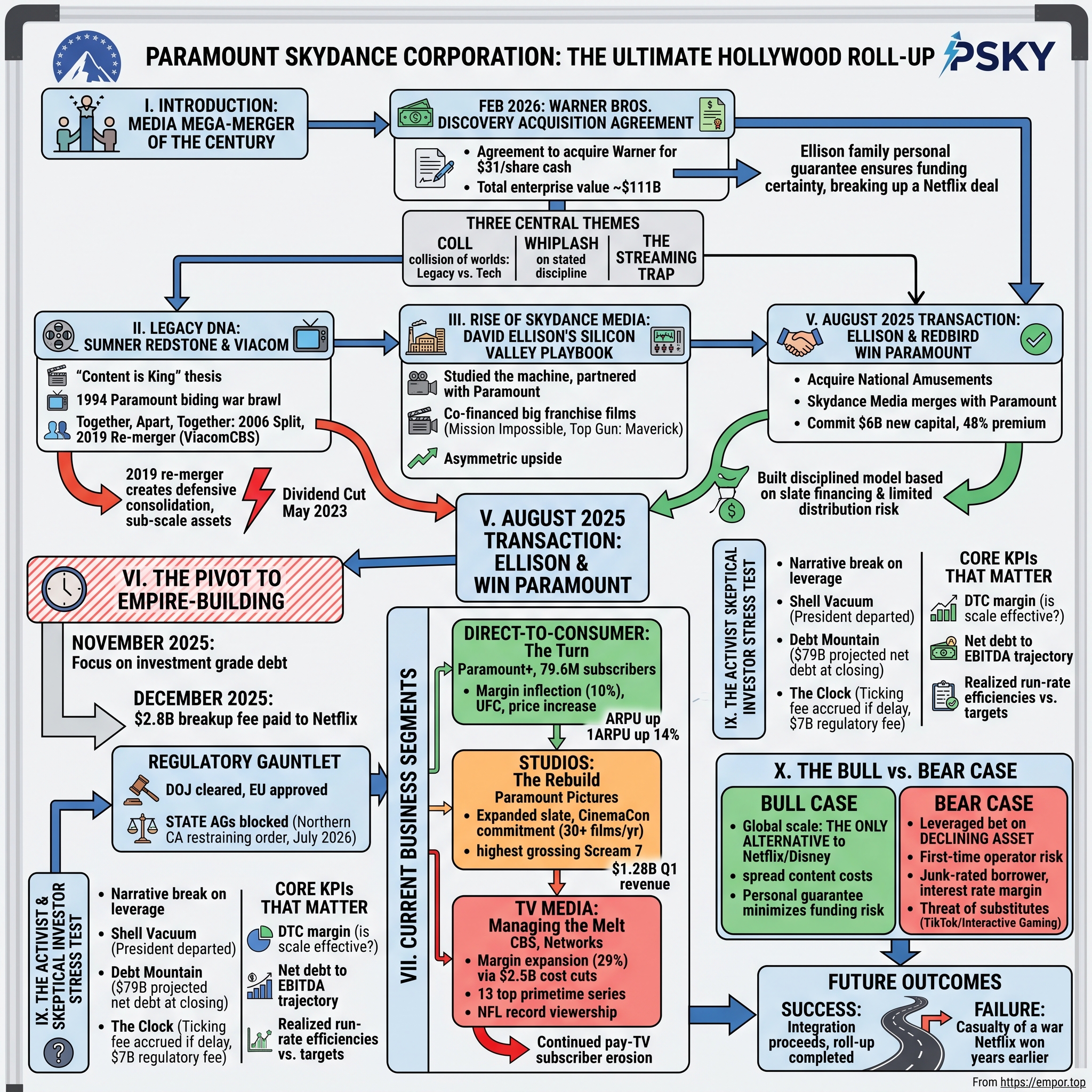 Paramount Skydance visual story map