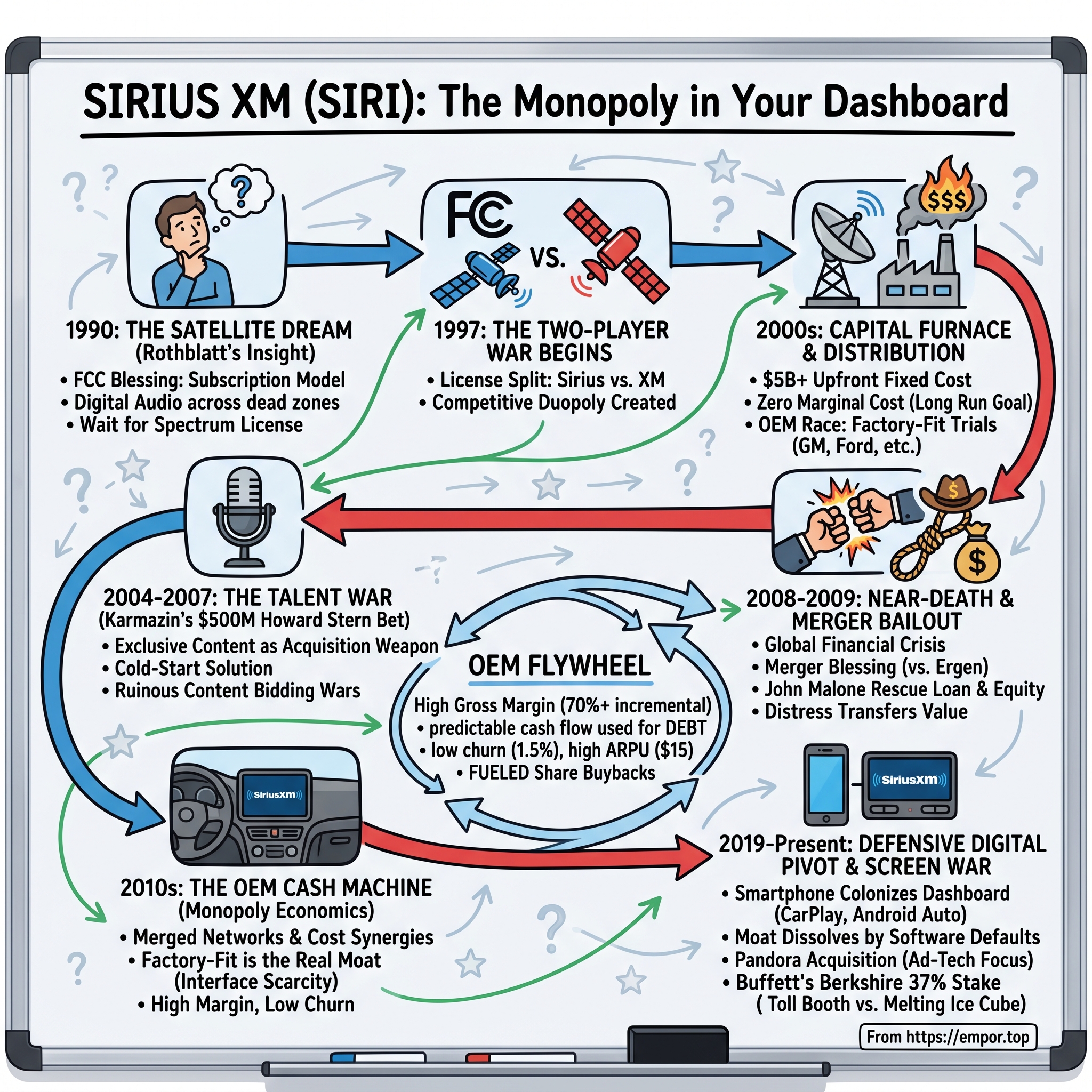Sirius XM Holdings visual story map