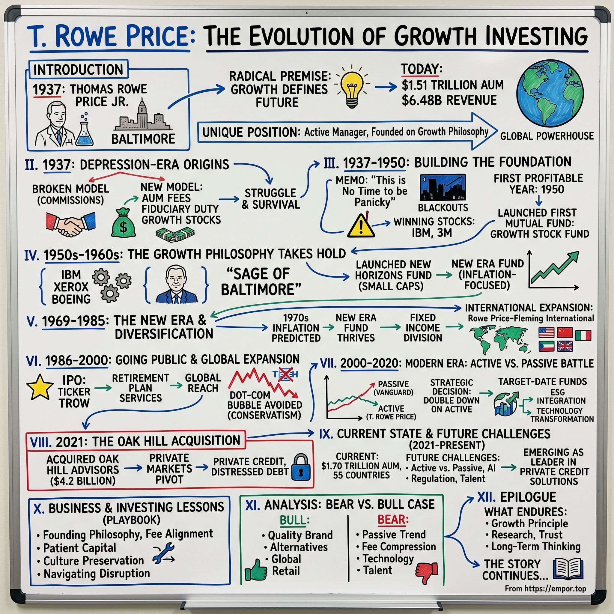 T. Rowe Price Group visual story map
