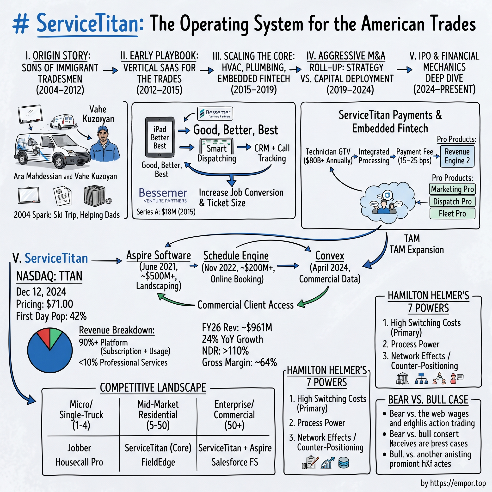 ServiceTitan visual story map