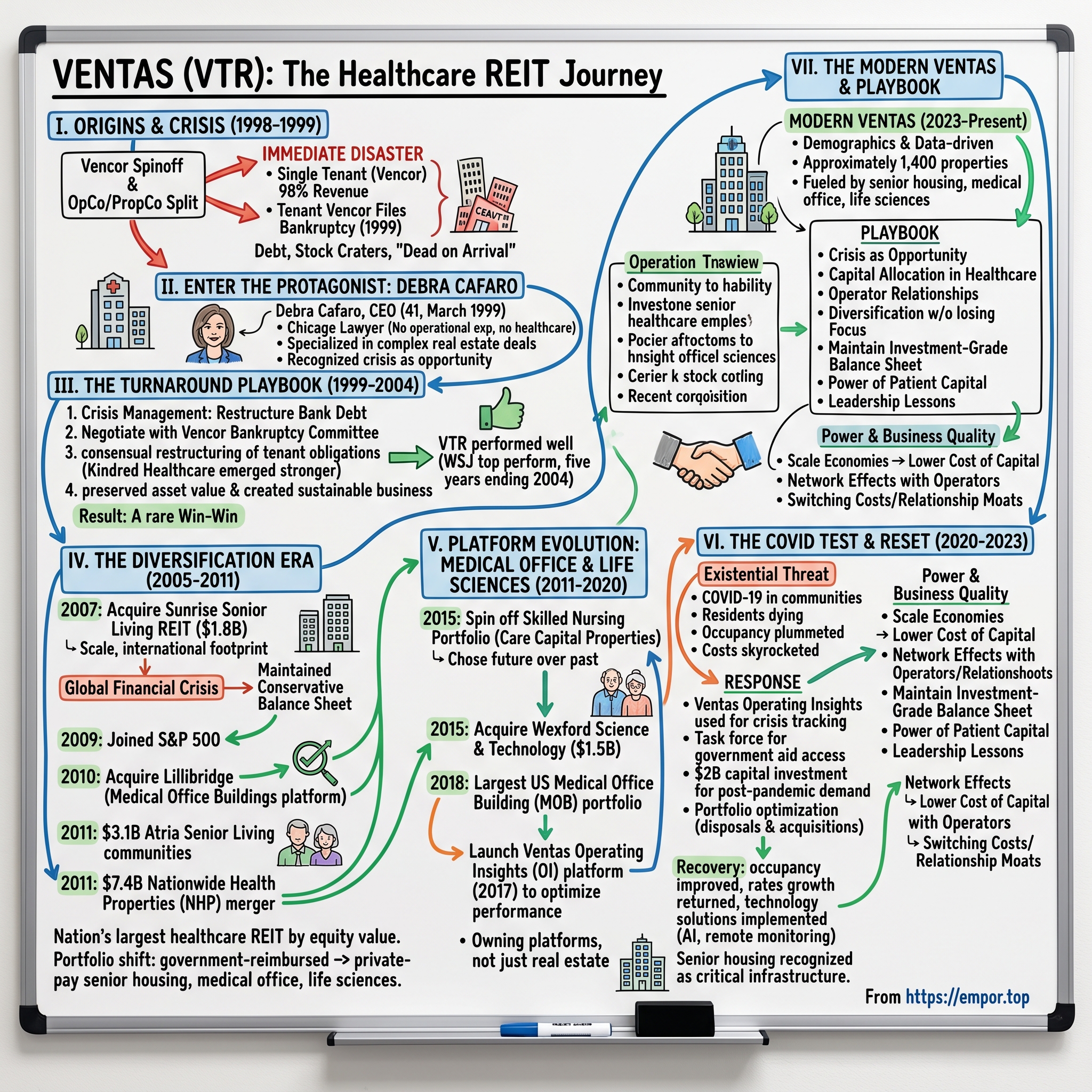 Ventas visual story map
