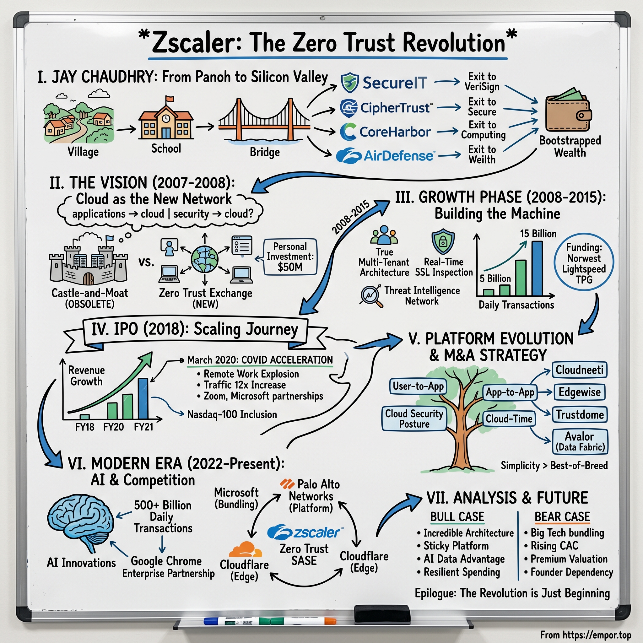 Zscaler visual story map